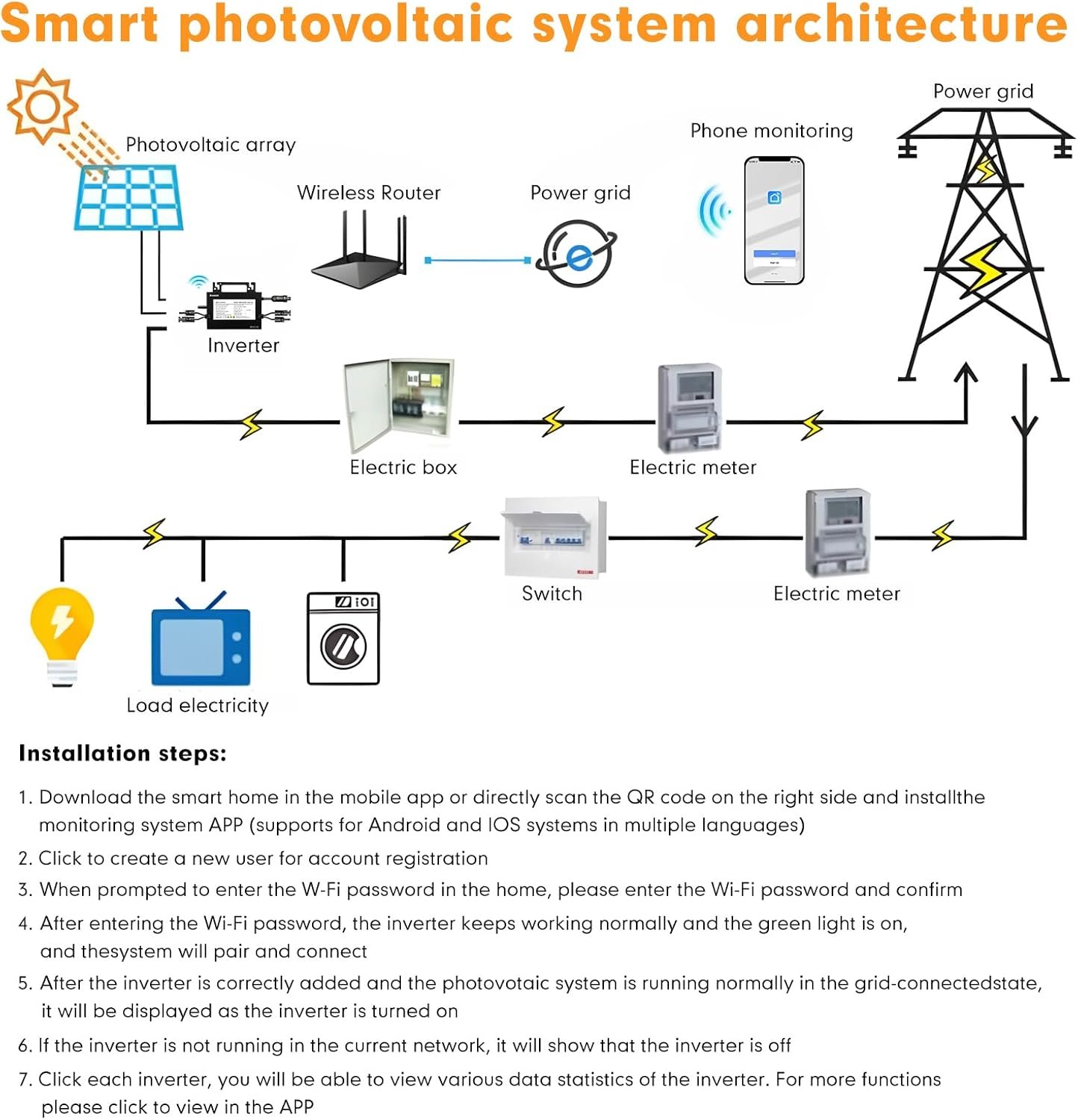 Solar Grid Tie Micro Inverter 1200W, Smart MPPT with App Real-Time Monitoring, 96% High Efficiency Pure Sine Wave 120V AC Output for Family Residence & Small Business - Image 4