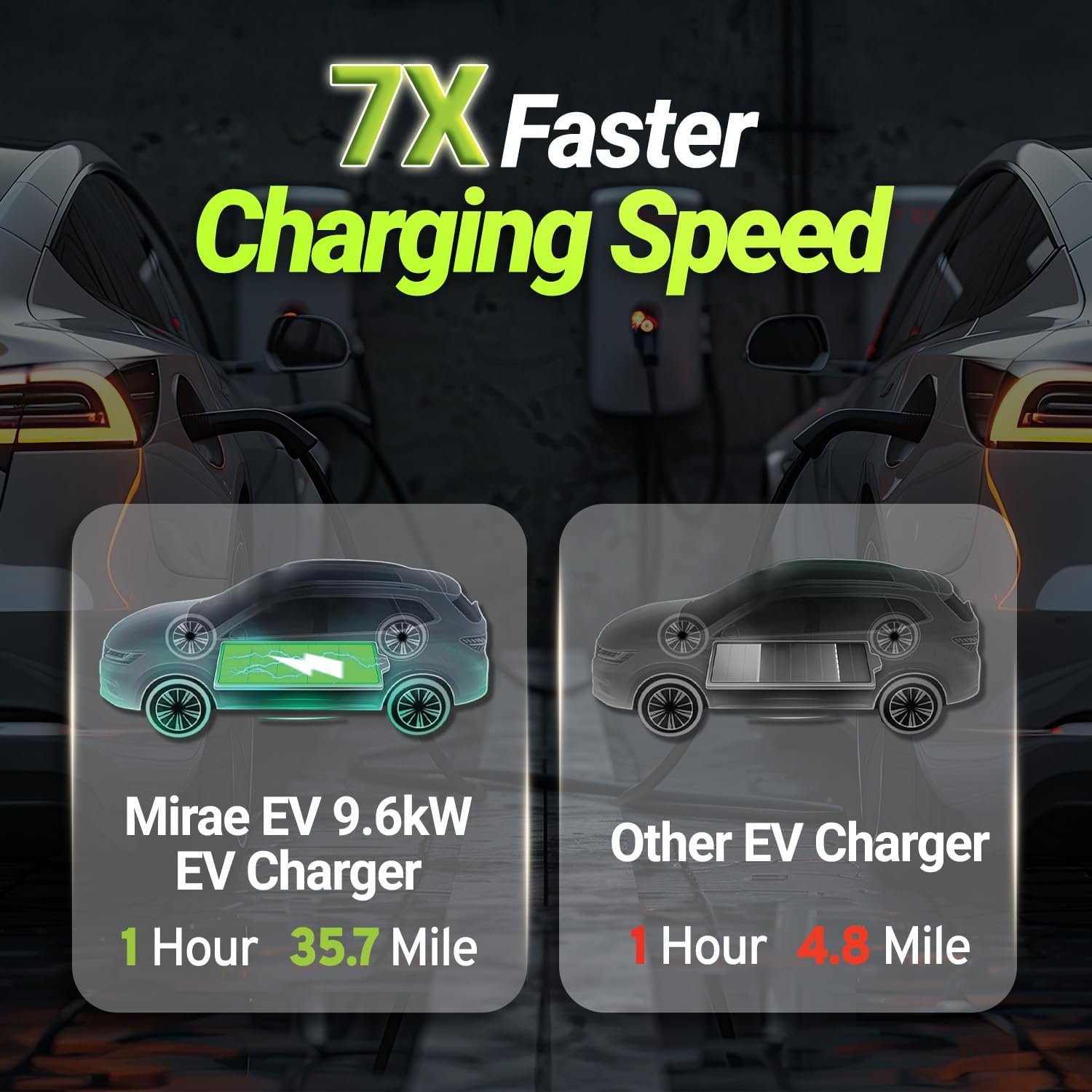Level 1&2 Portable Charger, MAX 40 Amp (9.6kW) Electric Vehicle Charger, 25FT Cable, 240V NEMA 14-50 Plug, IP65 Waterproof, Fast Home Charging Station, Wall Mount - Image 3