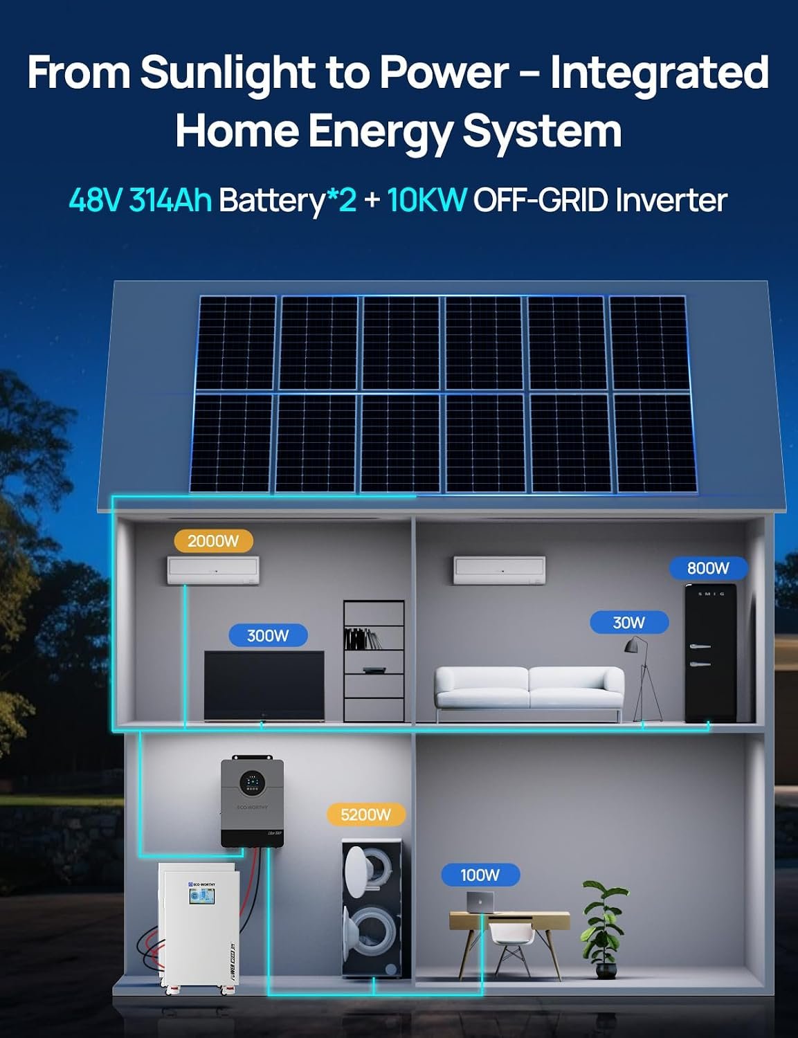 ECO-WORTHY Powermega 48V 314Ah(2 Pack) LiFePO4 Energy Storage System with Liber 10KP 10kW Hybrid Inverter, Active Balancing BMS, Battery Built-in Bluetooth&WiFi, Communication for Off-Grid&Home Backup - Image 3