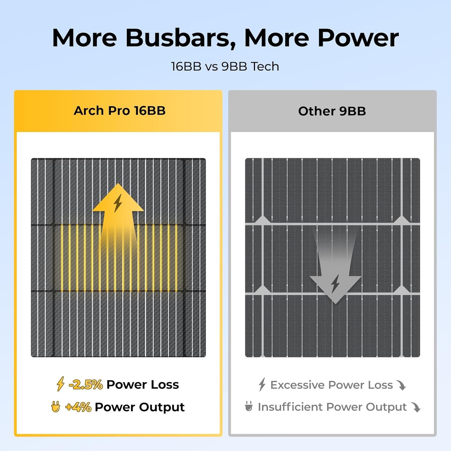 BougeRV Arch Pro 200W Anti-Shading N-Type Fiberglass Flexible Solar Panel | 16BB Mono Cell 25% High-Efficiency, Portable 24 Volts Compact 200 Watts for RV Camping Home Boat Marine Curve Surface Black - Image 4