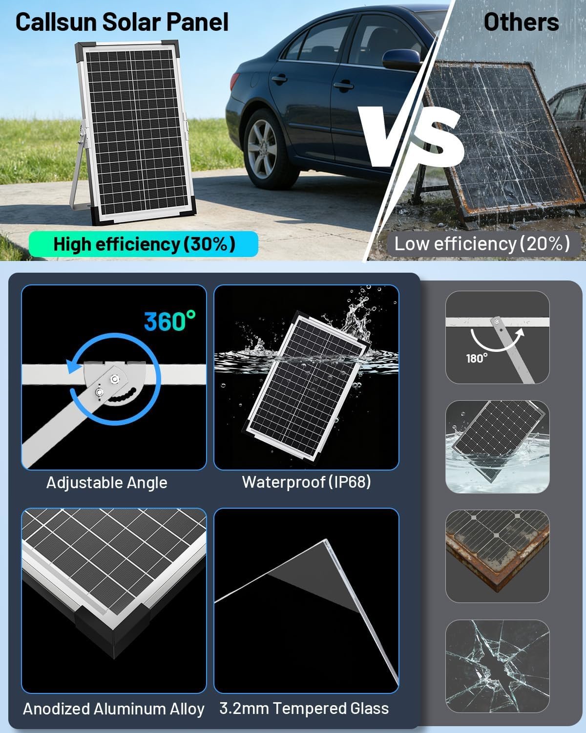 7.5W Solar Battery Maintainer & Trickle Charger, 12V Waterproof Panel with IP68 Smart Controller, Overcharge & Reverse Protection for Car, Automobile, Boat, RV, Motorcycle, Marine, Trailer - Image 7