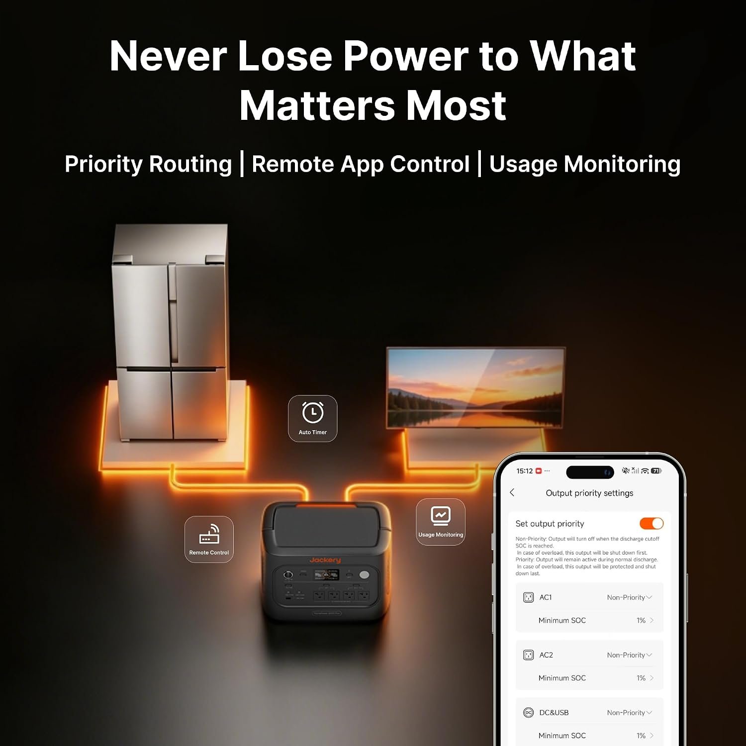 Jackery HomePower 1000 v2 Power Station,1024Wh,1500W | 10ms UPS Battery Backup, 3kV Surge Protection, LiFePO4 6000-Cycle, 50-Min Fast Charge, 100W USB-C, for Emergency, PC, Home - Image 6