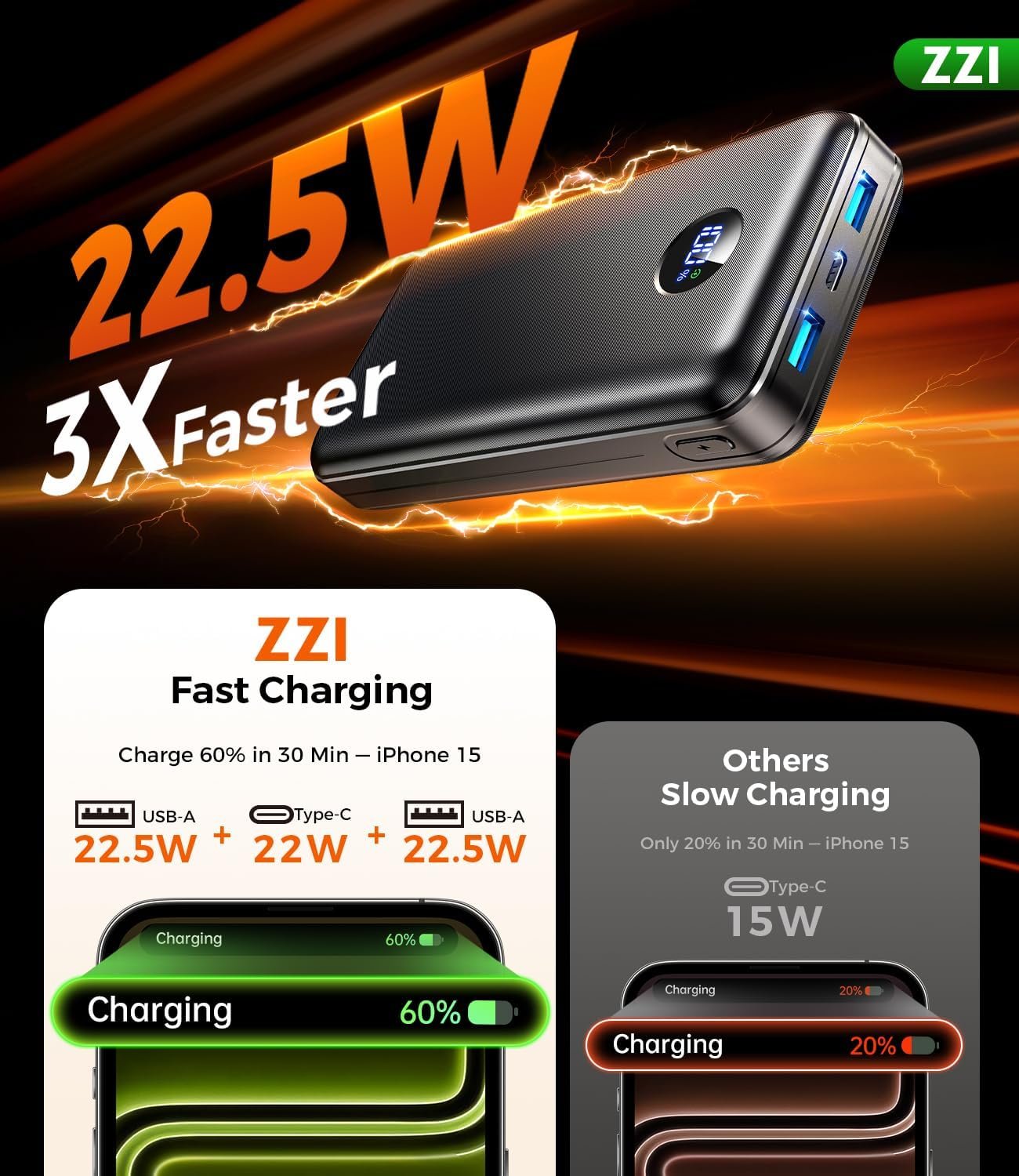 ZZI Portable Charger Power Bank 60000mAh, 22.5W PD Fast-Charge Battery Pack | Charge 5 Devices, 3-Ports & 3 in 1 Cable, 60% in 30min, 10 times for iPhone, Fit All Cell Phone/Tablets,Camping/Travel/Outage - Image 4