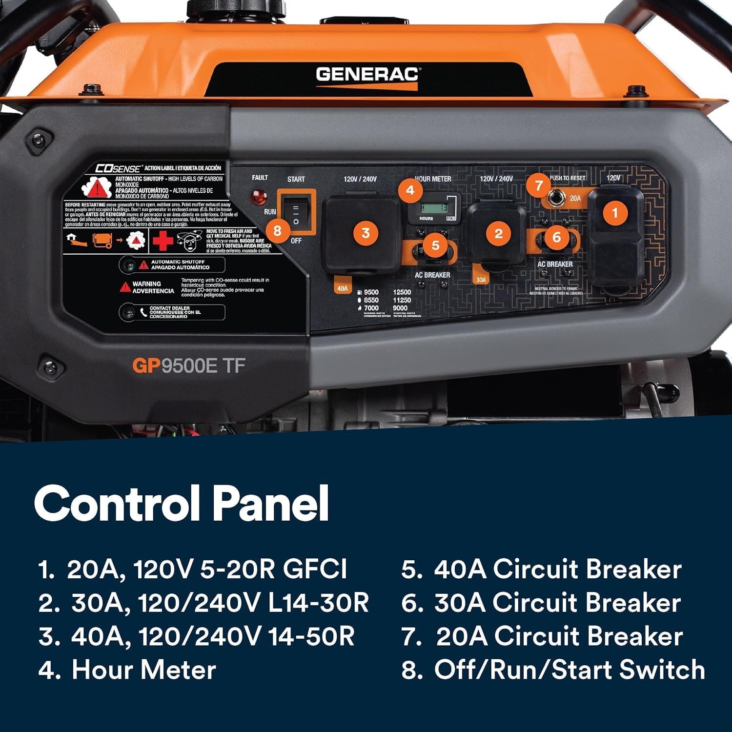 Generac 12,500 Starting Watt Tri-Fuel Portable Generator, Electric Start | Gas, Propane, Or Natural Gas Fuel Options, COsense CO Detection, 9.5 Hour Runtime, Emergency Home Backup, 49 State Compliant - Image 9
