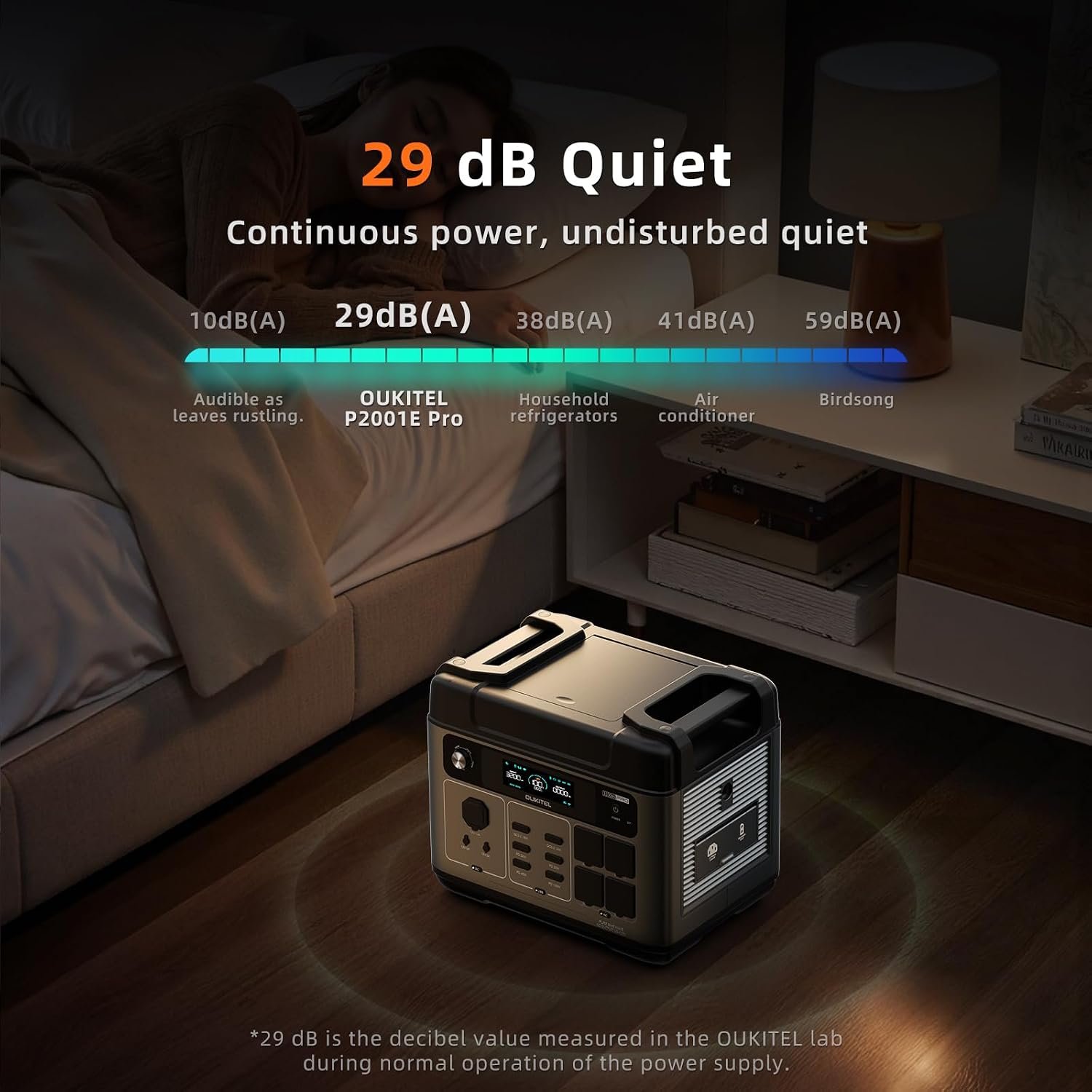 OUKITEL P2001 Pro 3200W/2048Wh Power Station, | Solar Generator with 4 AC Outlets (6400W Peak), 1.5H Full Charging, APP Control Battery Backup for Home, Camping & RVs - Image 8