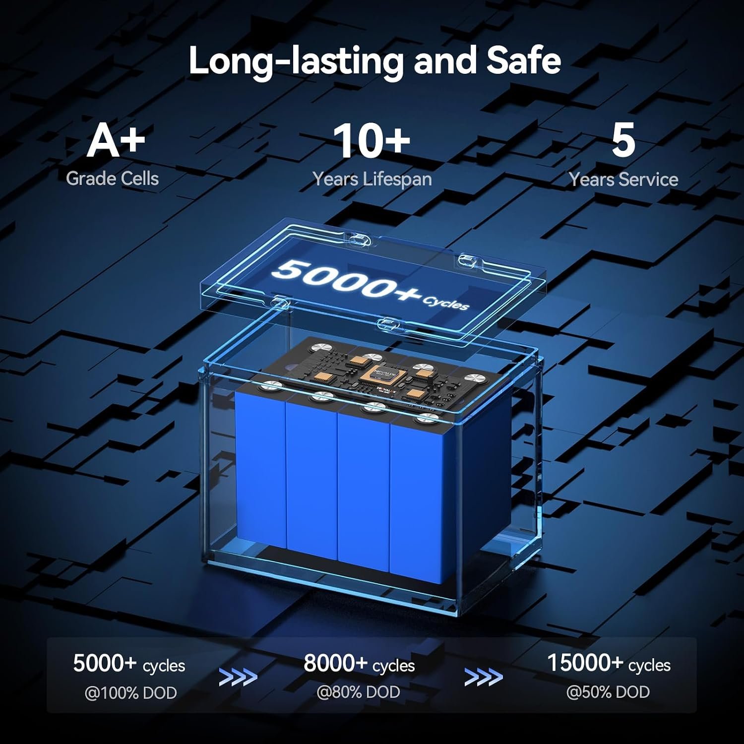 12V 100Ah LiFePO4 Lithium Battery with Bluetooth, Group 24 | 100A BMS, 1280Wh Capacity, 5000+ Deep Cycles & Low Temp Cut-Off. Ideal for Trolling Motor, RV, Marine, Solar & Off-Grid Power - Image 5