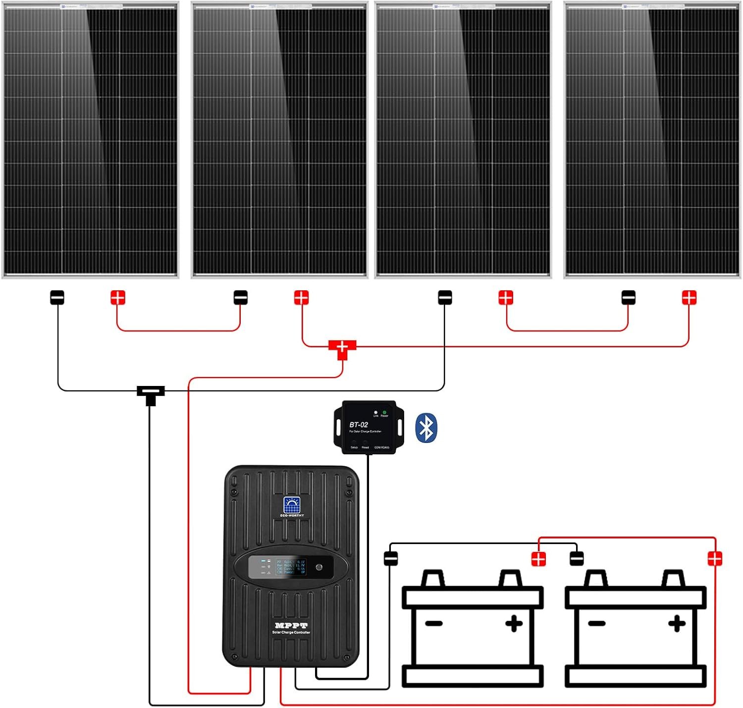 ECO-WORTHY 400 Watt 12 Volt Premium Solar Panel Kit :4pcs 100W Solar Panel+ 40A MPPT Charge Controller+ Bluetooth Module+ Mounting Z Brackets, 400W 12V Solar Power Off Grid System for Home, RV, Boat. | 4pcs 100W N-Type Solar Panel+ 40A MPPT Charge Controller+ Bluetooth Module+ Mounting Z Brackets, for RV, Camper, Vehicle - Image 2
