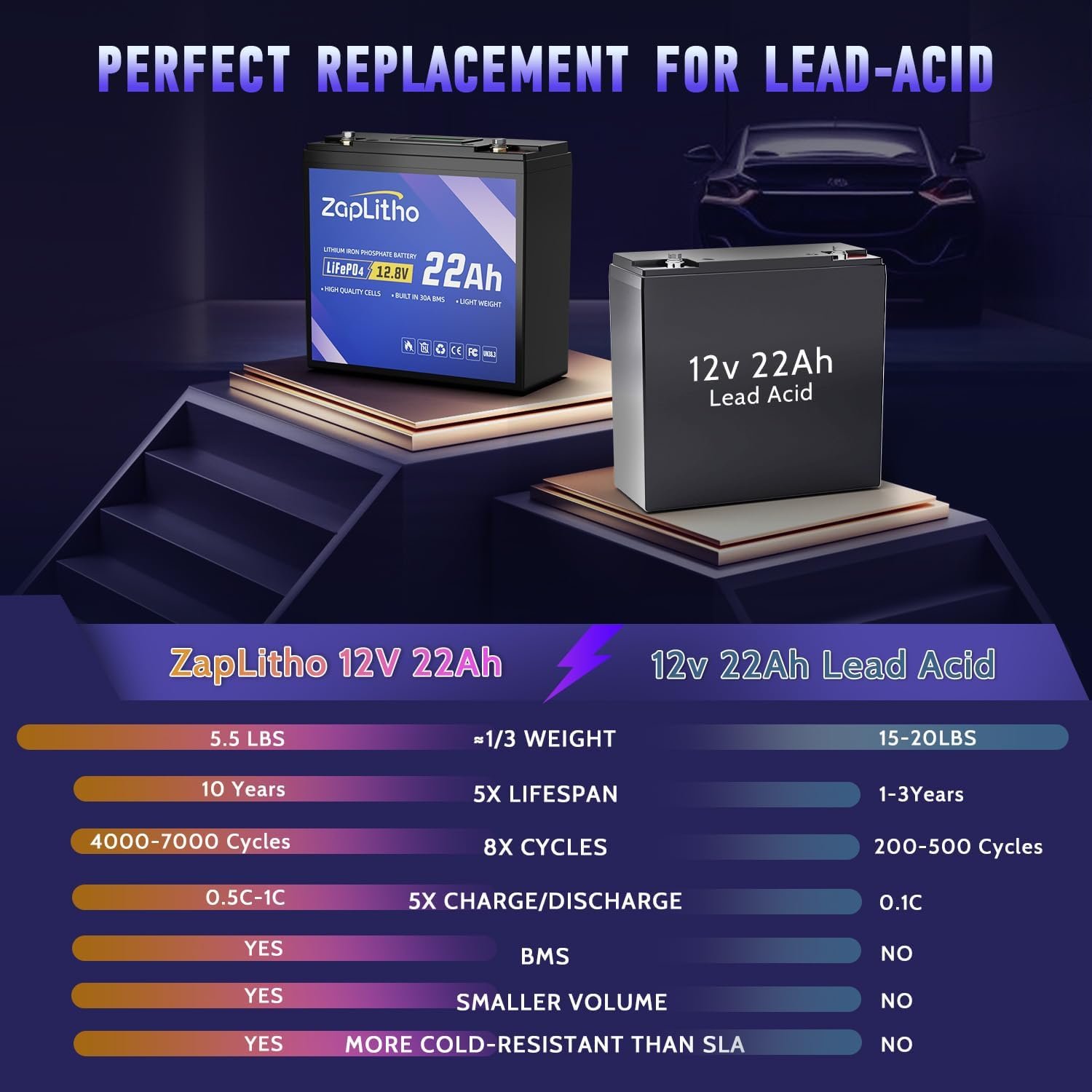Upgraded 12V 22Ah Lithium Battery LiFePO4, LCD Voltage Diaplay & 30A BMS, Deep Cycle Grade A Cells, Lightweight Lithium Iron Phosphate Battery for Fishfinder, Ham Radio, Camp, Solar, Off Grid - Image 4