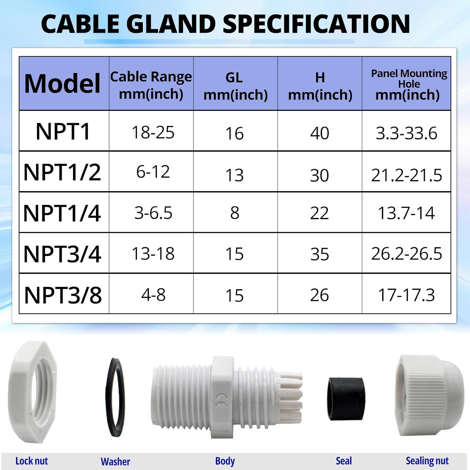 MAKERELE 50pcs NPT Cable Glands Kit Waterproof Strain Relief Connector | Grey, 1/4” 3/8” 1/2” 3/4” 1” 1-1/4”, Nylon, Electrical Conduit Connectors, With Gaskets, for Electrical Junction Box - Image 3