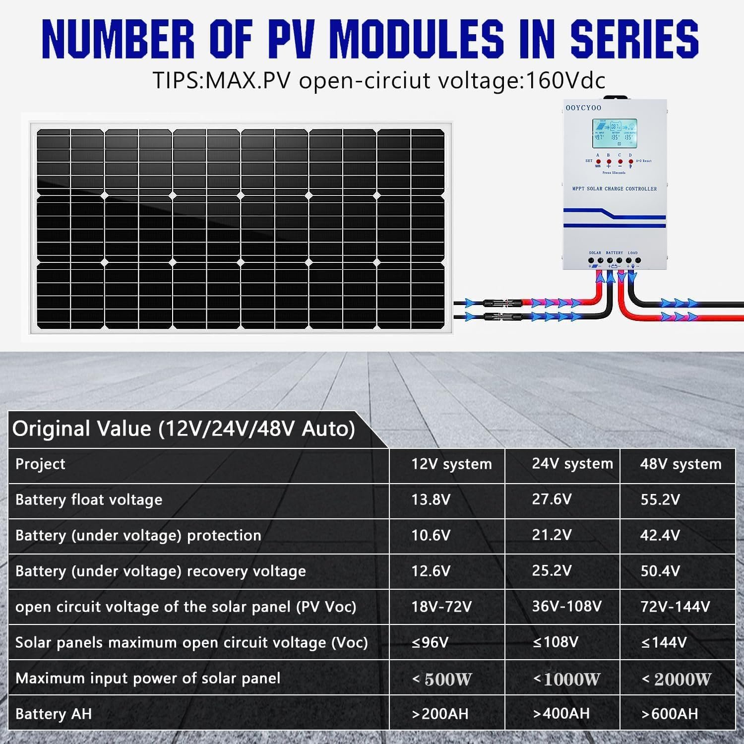 40A Solar Charge Controller MPPT 12V 24V 36V 48V Controller 40amp Solar Charge Regulator MPPT 160V w/LCD Display Work with AGM, Gel, Flooded and Lithium - Image 5