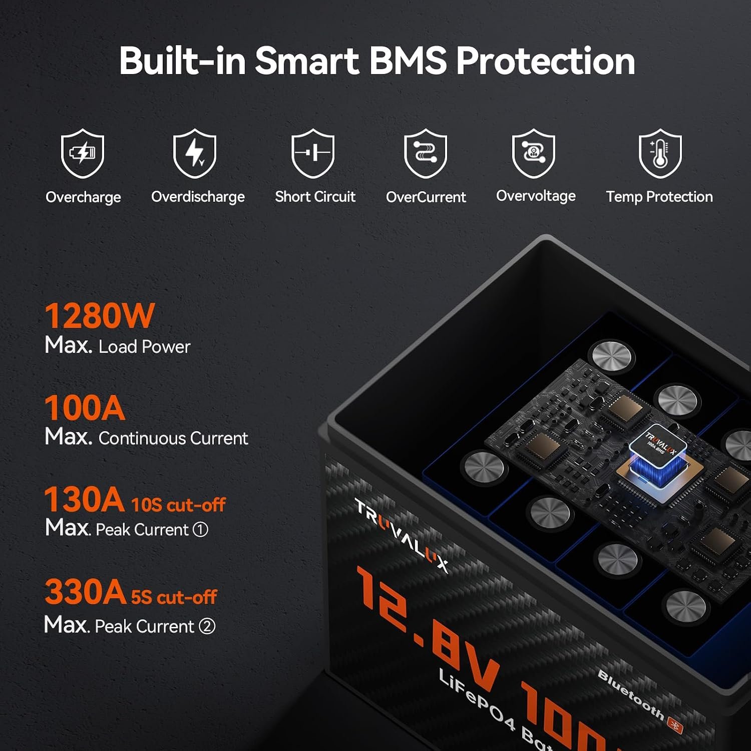 12V 100Ah LiFePO4 Lithium Battery with Bluetooth, Group 24 | 100A BMS, 1280Wh Capacity, 5000+ Deep Cycles & Low Temp Cut-Off. Ideal for Trolling Motor, RV, Marine, Solar & Off-Grid Power - Image 3