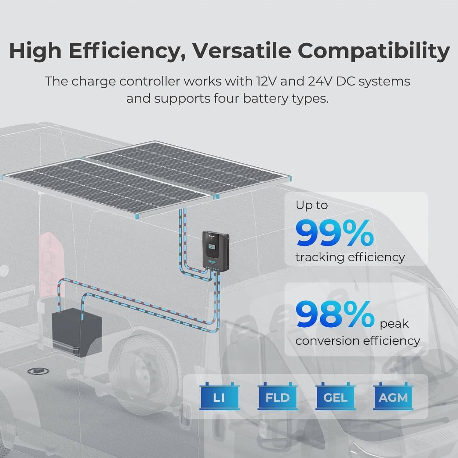 Renogy 400Watt Premium Solar Kit with 40A MPPT Charge Controller | 4x100W monocrystalline panels. 40A MPPT charge controller. Includes Bluetooth module, Z-brackets, cables, adaptor kit. - Image 4