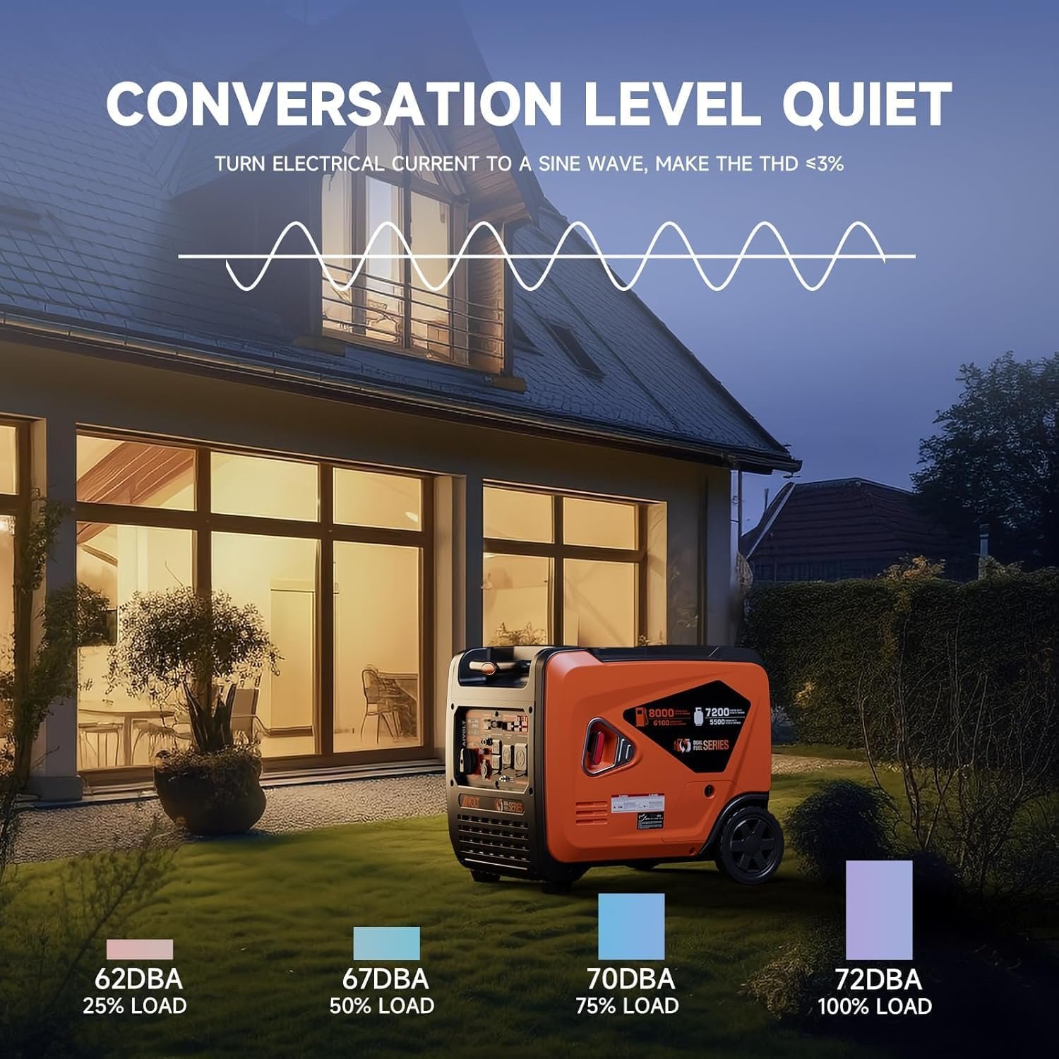 AIVOLT 8000W Dual Fuel Inverter Generator 50A RV Generator | Dual Fuel Ready, 120V/240V, Super Quiet 62 dBA, Clean Inverter Power, CO Auto-Shutoff, Electric Start, Portable with Wheels - Image 3