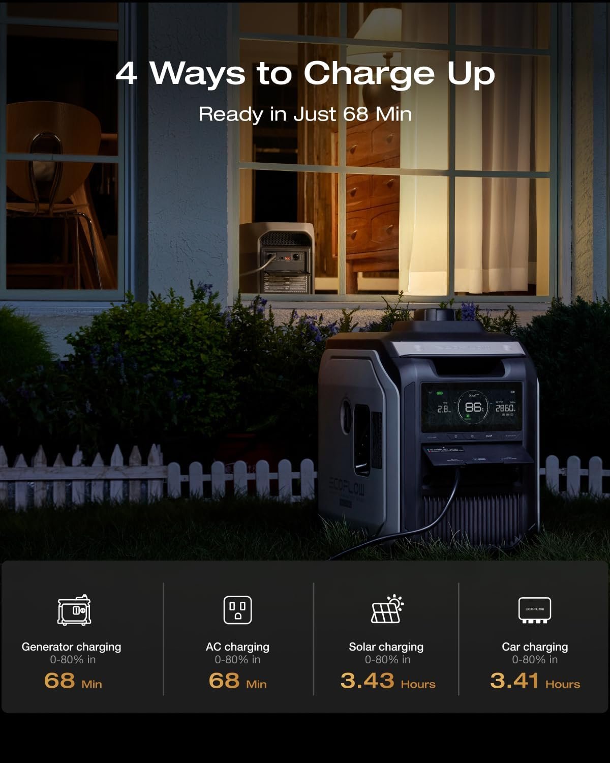 EF ECOFLOW DELTA 3 Max Portable Power Station, 2048Wh LFP Battery, 2400W | 3400W X-Boost Output, Ultra-Fast 0-80% Charging in 1.13 Hr, Home Backup & RV Camping, Solar Generator (Solar Panel Optional) - Image 5