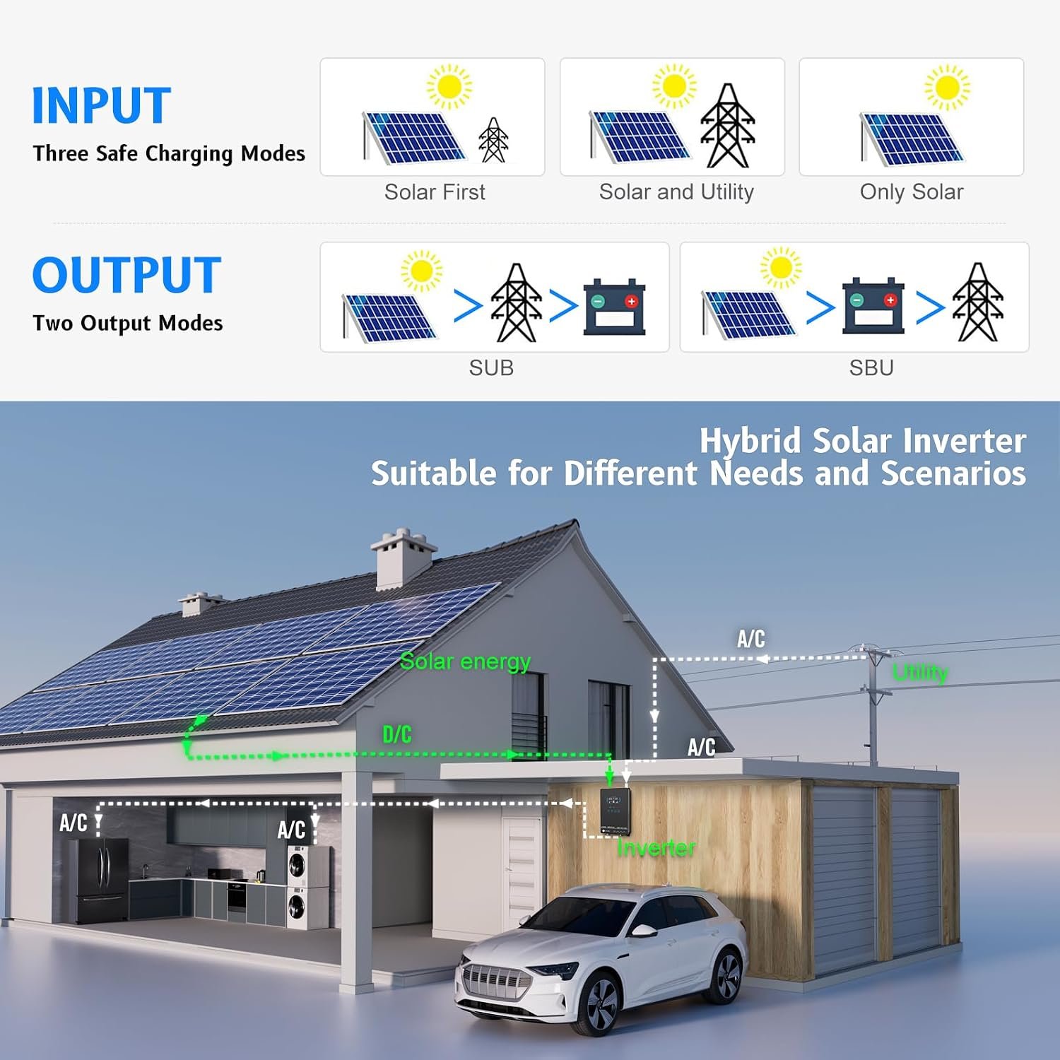 SUMRY Hybrid Solar Inverter, 4000W DC24V to AC120V Pure Sine Wave Power | Glass Top Cover with LCD Display, 140A MPPT Charge Controller, Supports Battery-less or AGM Lithium Battery, Off Grid - Image 6
