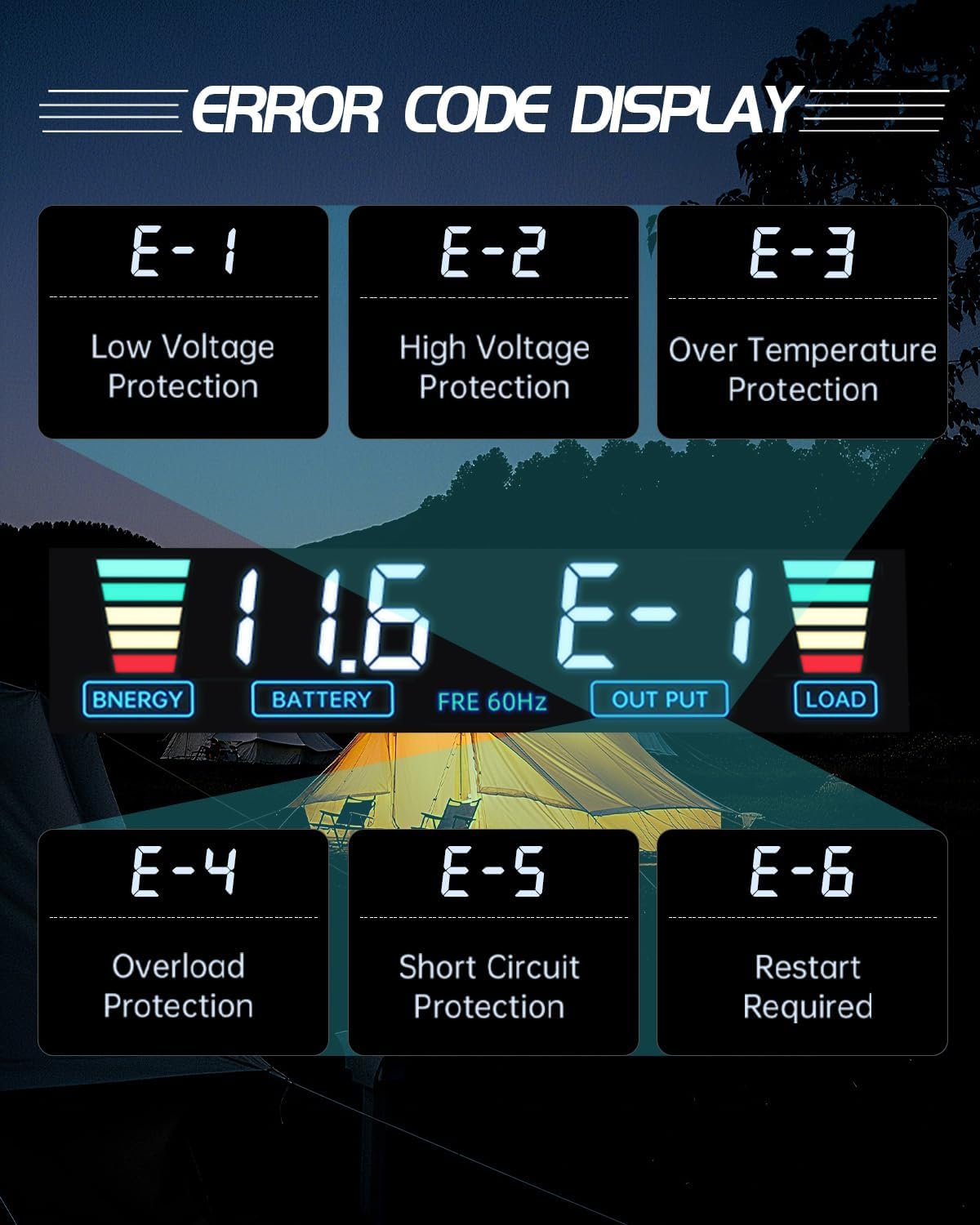 LVYUAN 3000 Watt Power Inverter 12V to 110V 120V DC to AC Converter for Home RV Vehicle Outdoor Camping Car Power Inverter with 4 AC Outlets, LCD Display, USB Charge Port, Remote Control - Image 9