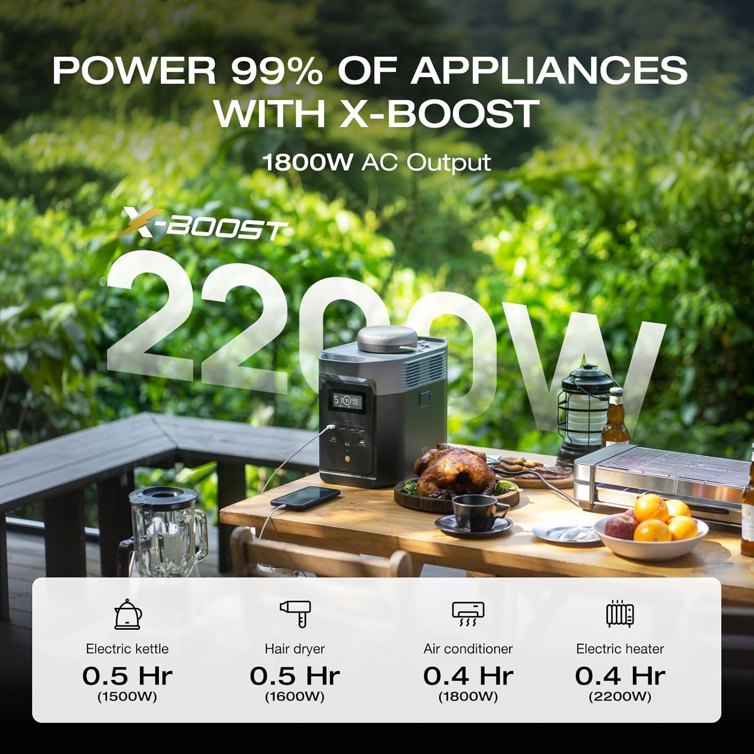 EF ECOFLOW Portable Power Station Delta 2, 1024Wh, 1800W, LiFePO4 Battery | 1800W AC/100W USB-C Output, Solar Generator(Solar Panel Optional) for Home Backup Power, Camping & RVs - Image 4