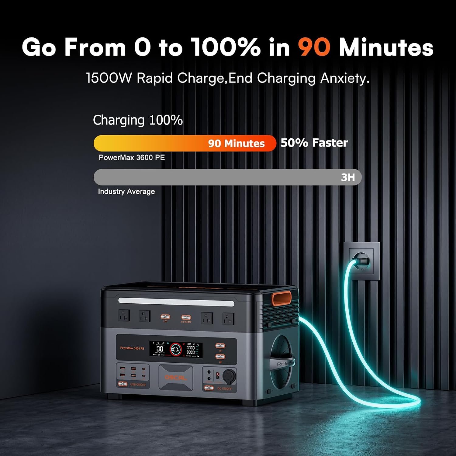 OSCAL 3600W Portable Power Station PowerMax 3600 PE with 200W Solar Panel - Image 4
