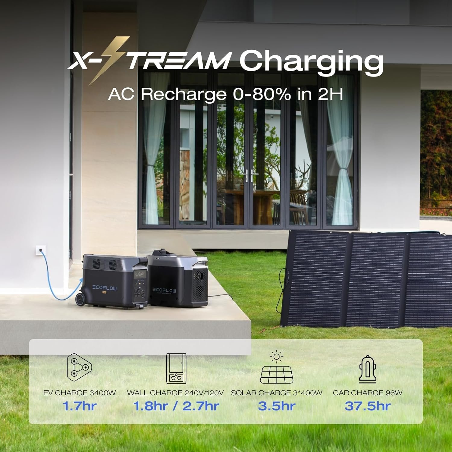 EF ECOFLOW Portable Power Station 3600Wh DELTA Pro, 120V 3600W AC Output | 2.7H Fast Charge Power Station, Expandable up to 25kWh, Solar Generator for Home Use, Power Outage, Camping, RV, Emergencies - Image 4