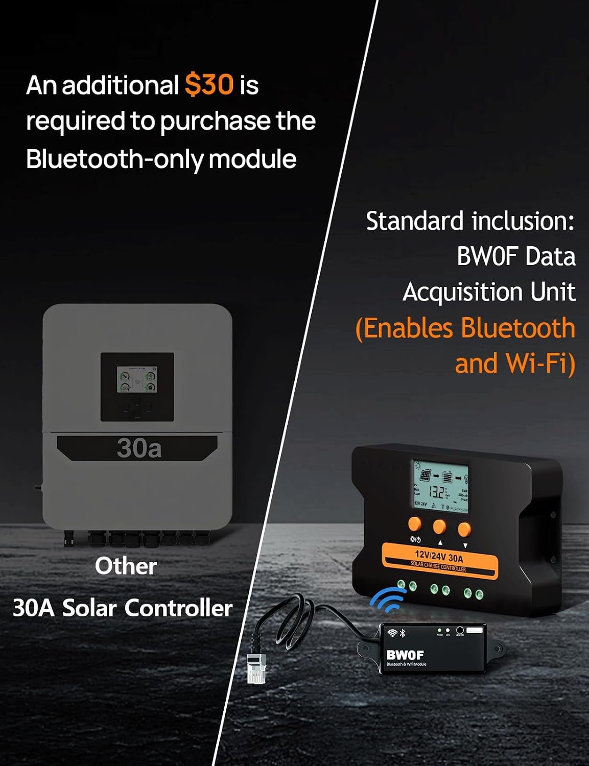 ECO-WORTHY PWM Solar Charge Controller 30A 12/24V with Bluetooth,WiFi | APP Remote Connection, Solar Panel Custom Battery Regulator, Dual USB Port Auto,for FLD/LiFePO4/SLD/GEL RV Solar System - Image 2