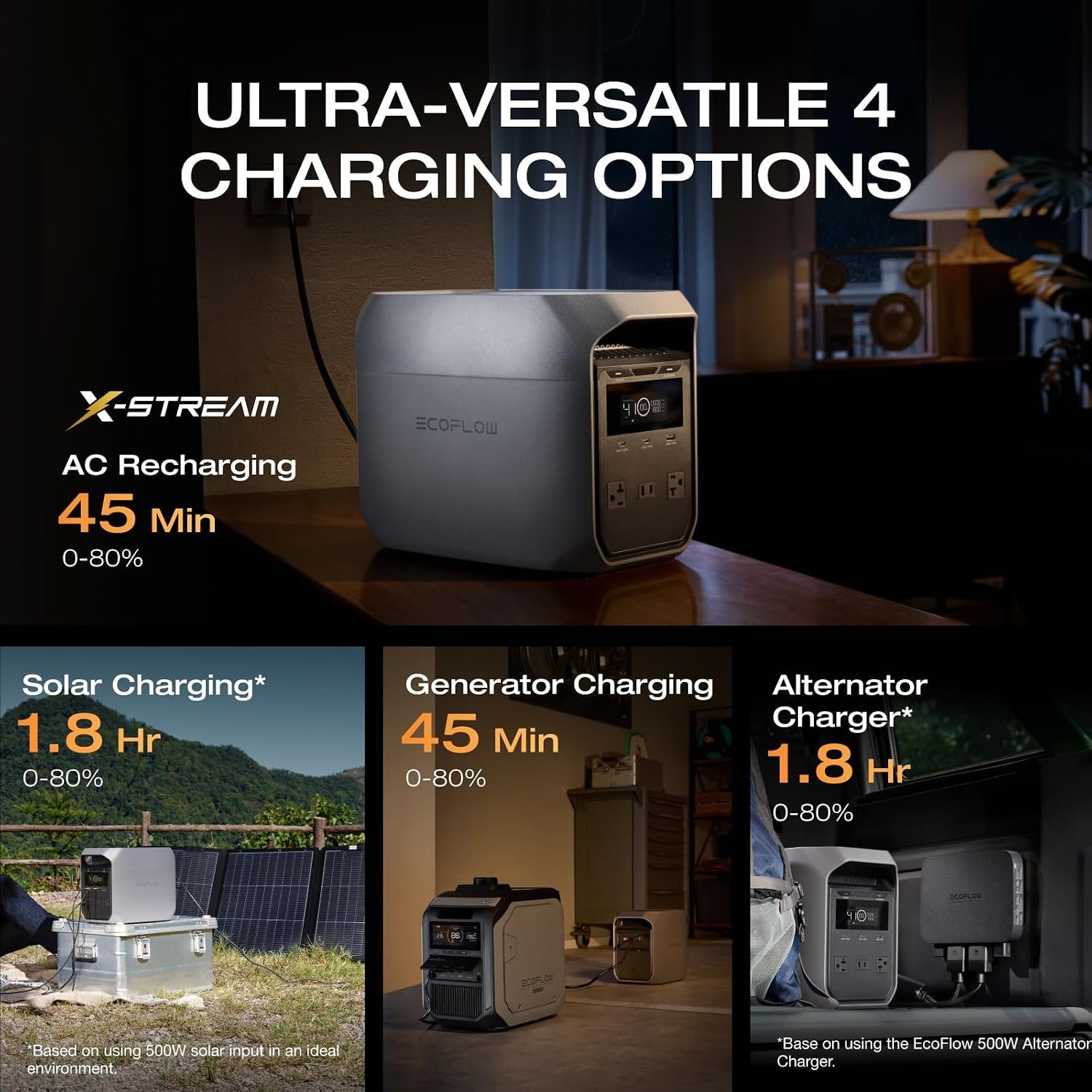 EF ECOFLOW Portable Power Station Delta 3 Classic, 1024Wh 1800W AC | 3600W Surge, 1 Hr Fast Charge, 100W USB-C Output, LiFePO4 Battery, 10ms UPS Solar Generator for Home Backup, Camping & RVs - Image 2