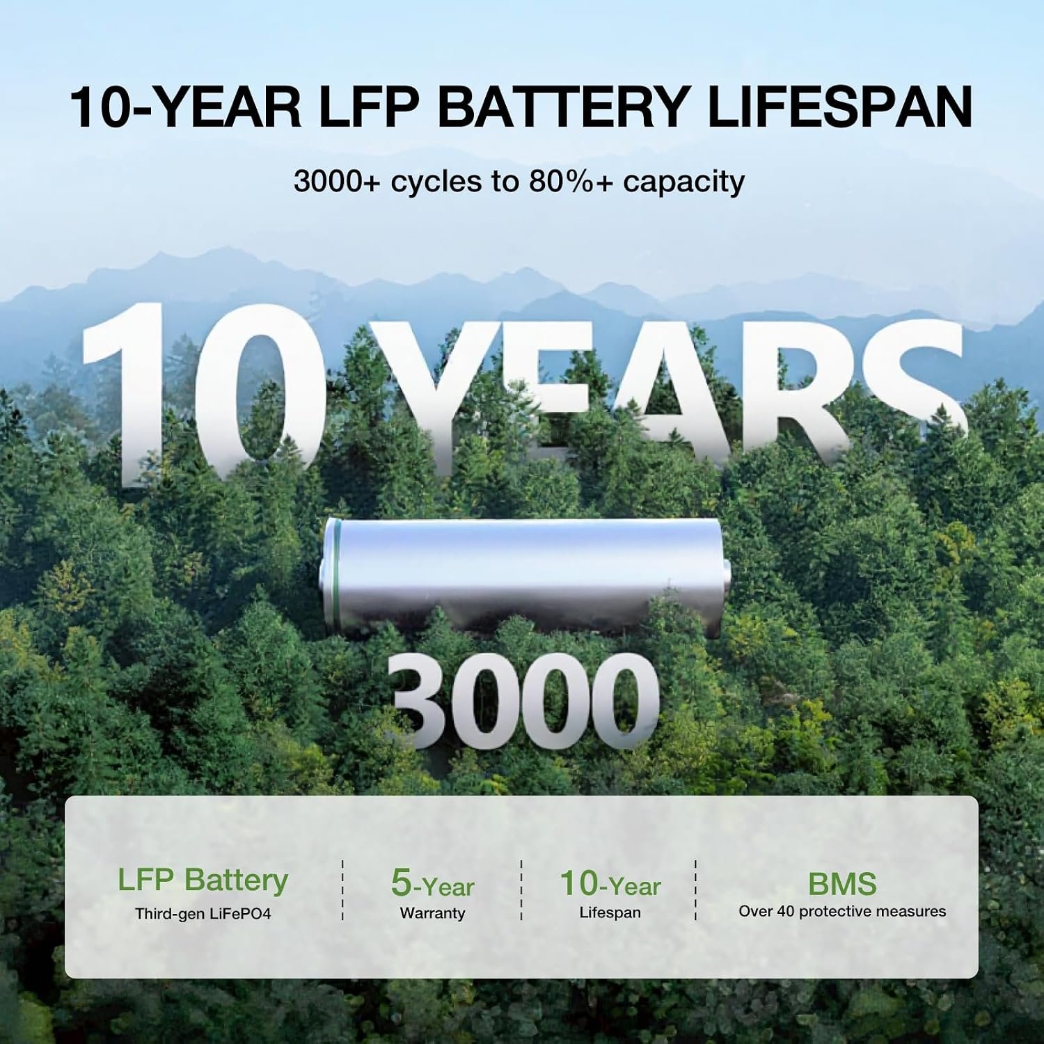 EF ECOFLOW Portable Power Station River 2 Max 500, 499Wh 500W | 1 Hr Fast Charging, LiFePO4 Battery, Up to 1000W Output Solar Generator (Solar Panel Optional) for Outdoor Camping/RVs - Image 5