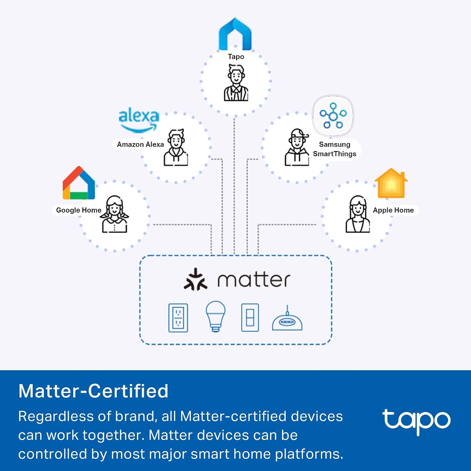 Tapo Smart Plug, Wi-Fi in-Wall Outlet, P210M, Matter Compatible | Energy Monitoring, 15A/1800W Max, Works with Alexa, Apple Home, Google Home, SmartThings, Voice/Remote Control, ETL Certified - Image 3