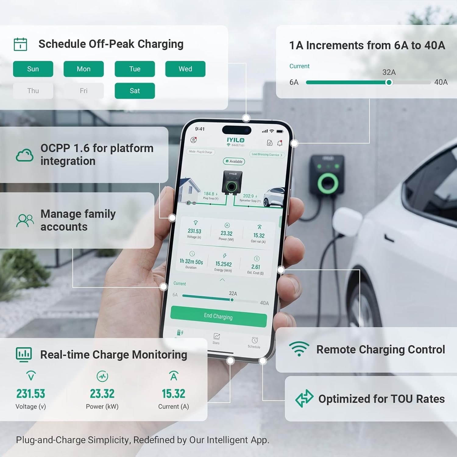 Level 2 EV Charger, 40Amp/9.6KW/240V, NEMA 14-50P, Wi-Fi(2.4 GHz) | J1772 Wall Electric Car Charger with Dual Temp Sensors, RFID, Smart App-Scheduled Charging, UL 2594, ETL & Energy Star - Image 4