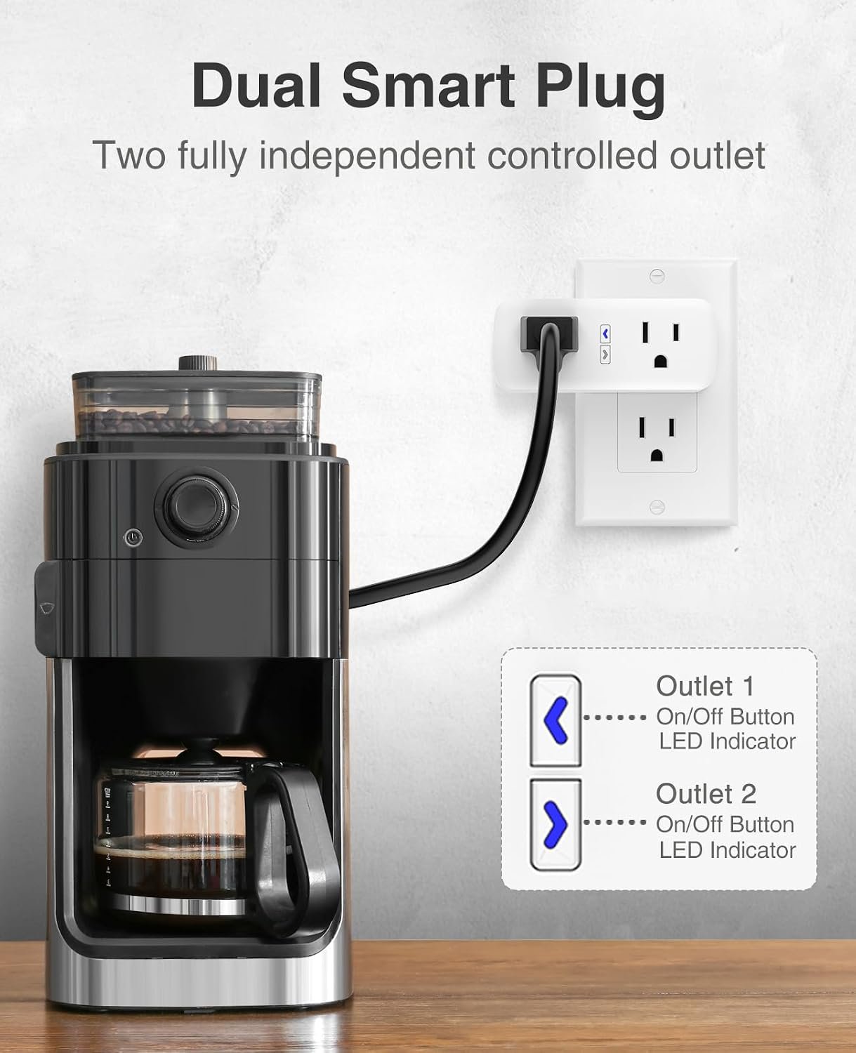 Dual Smart Plug 15A, GHome Smart Plugs Work with Alexa and Google Home, 2-in-1 Compact Smart Outlet Timer with APP Remote Control, 2.4GHz Wi-Fi Only, No Hub Required, FCC Listed, 2 Pack - Image 2