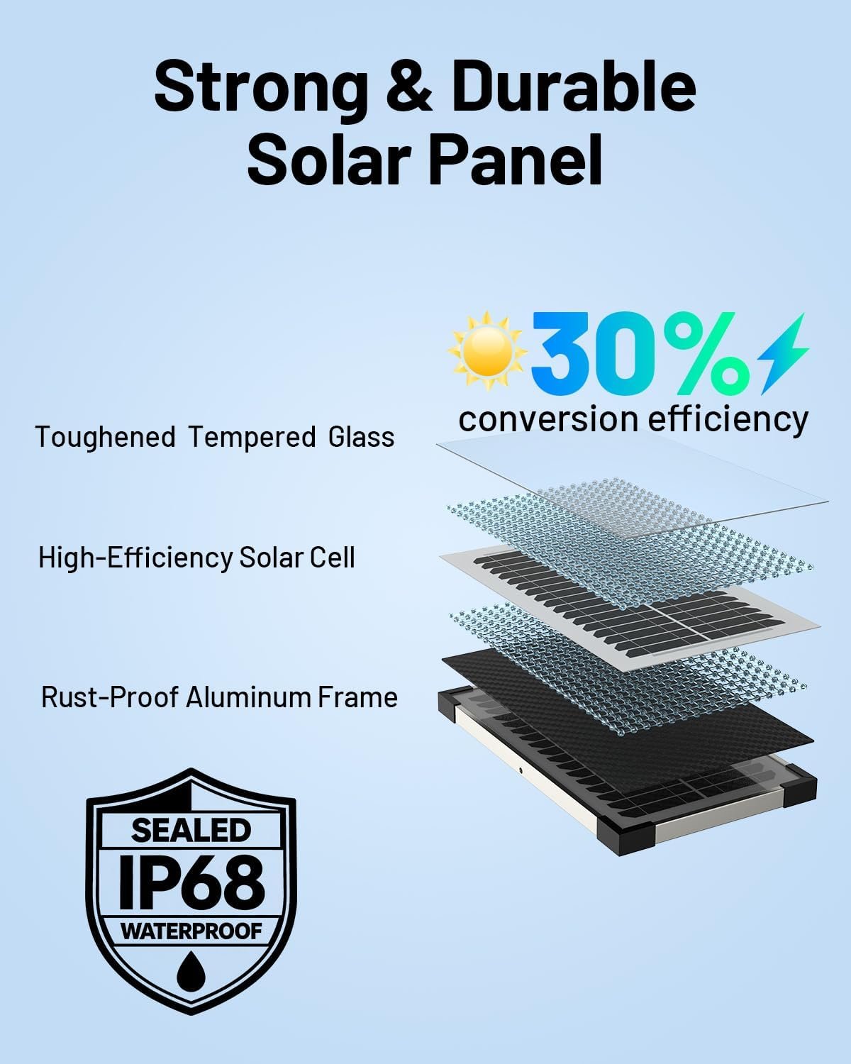 7.5W Solar Battery Maintainer & Trickle Charger, 12V Waterproof Panel with IP68 Smart Controller, Overcharge & Reverse Protection for Car, Automobile, Boat, RV, Motorcycle, Marine, Trailer - Image 4