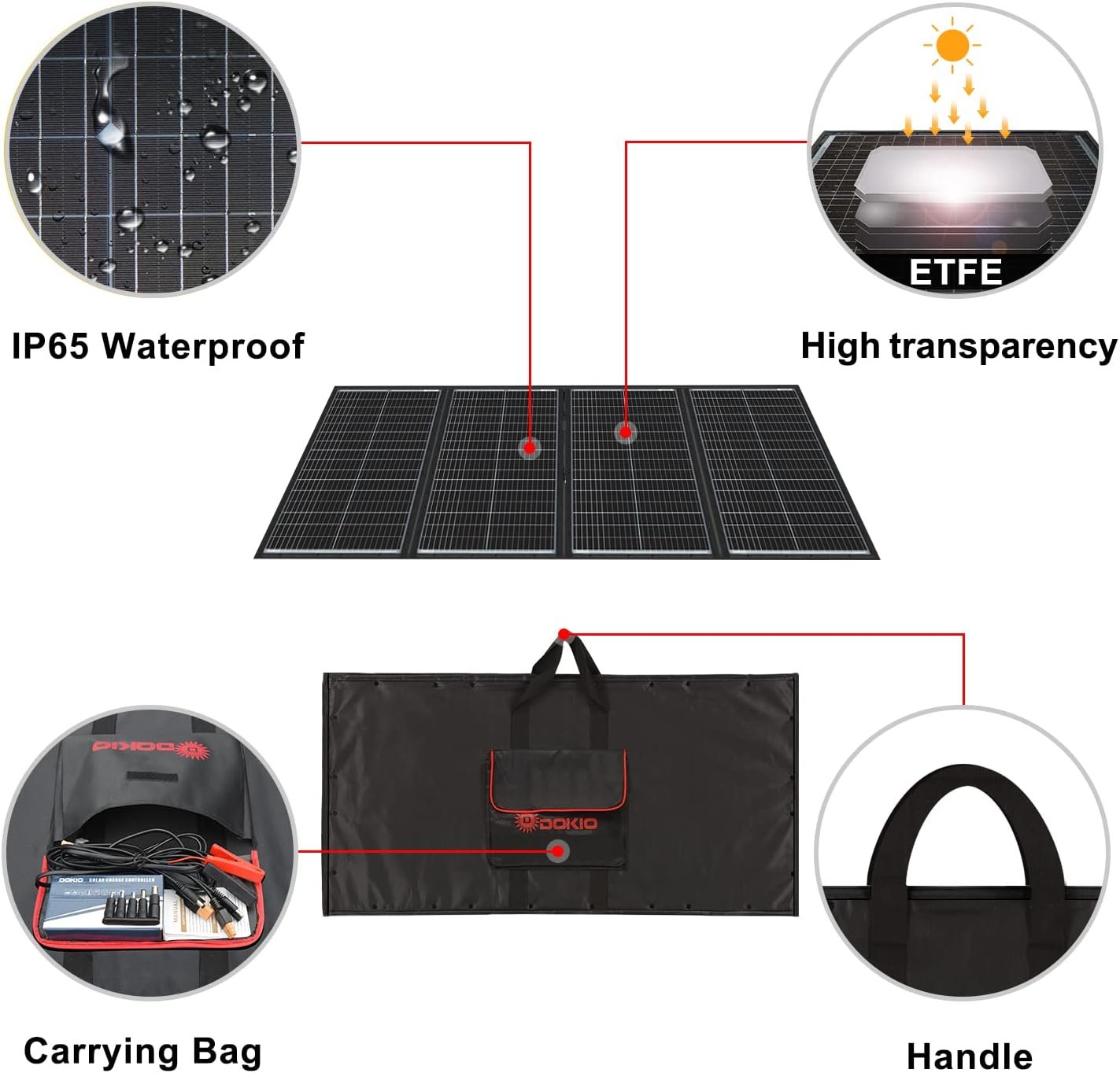 DOKIO 300W 36V Foldable Solar Panel Kit for 24V Batteries with Controller | Folds to 19 x 37 in and weighs 15.21 lb; includes USB ports; for 24V batteries, power stations, RVs, and camping - Image 4