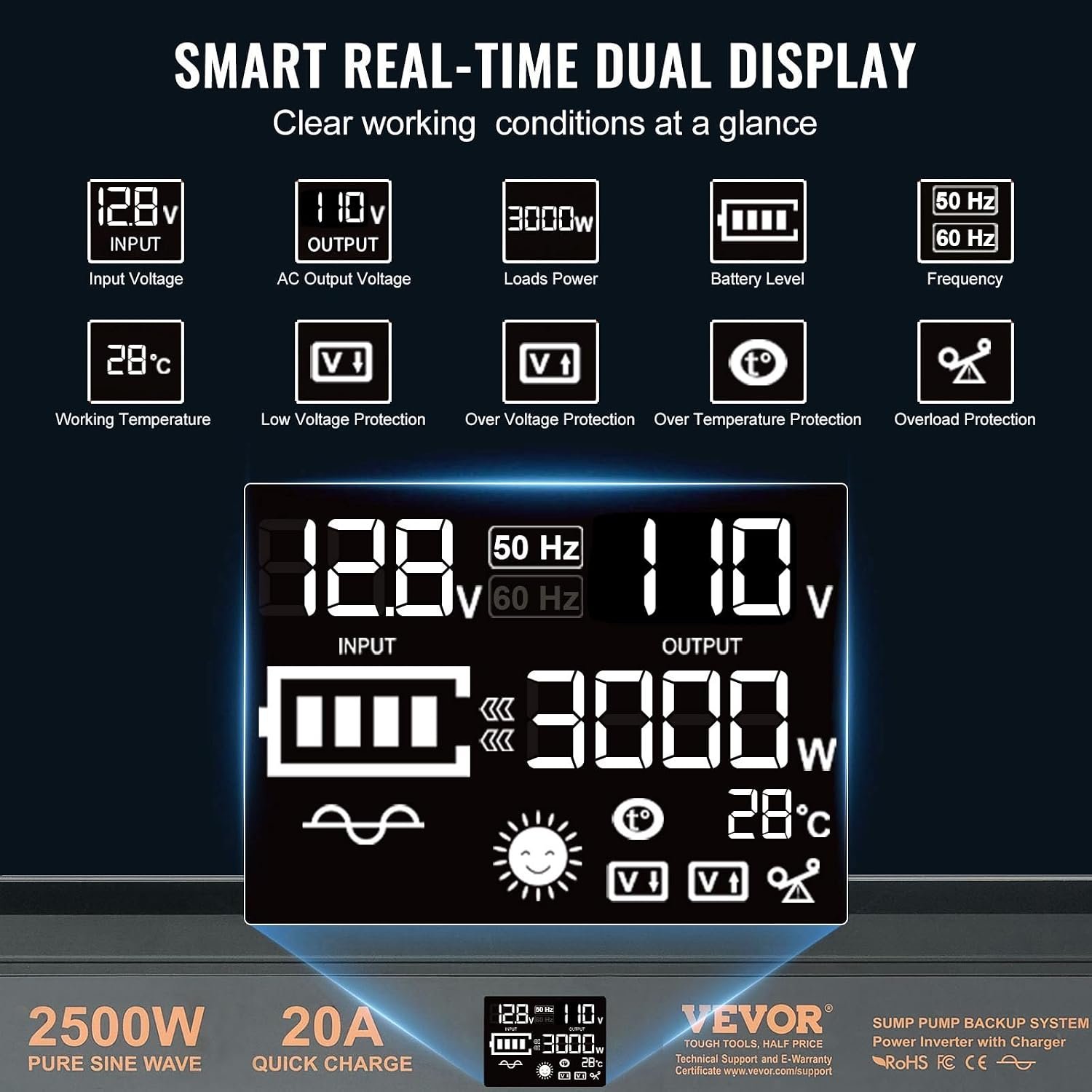 VEVOR 2500W Sump Pump Battery Backup System LCD Display Corded Auto Switch | Automatically Shifts to Inverter Power, Uninterrupted Operation, Battery Backup Inverter, for Emergencies & Power Failures - Image 3
