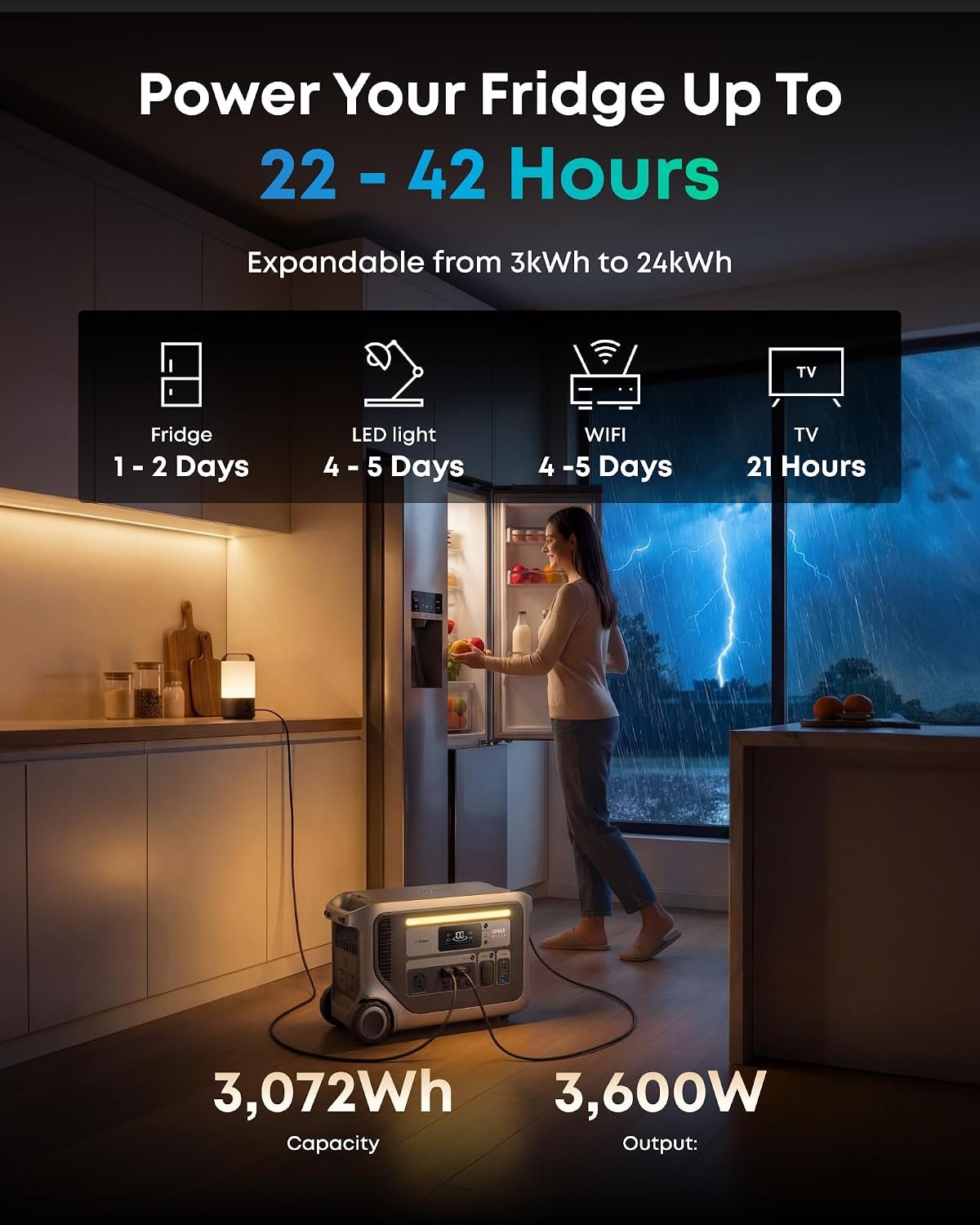 Anker SOLIX F3000 Portable Power Station, 3,072Wh, 6,000W, Solar Generators | 3,072Wh LiFePO4 Battery, Expandable to 24kWh, Generator-Ready, 3,600W Solar Generator for Home, RVs, and Emergencies, UPS - Image 2