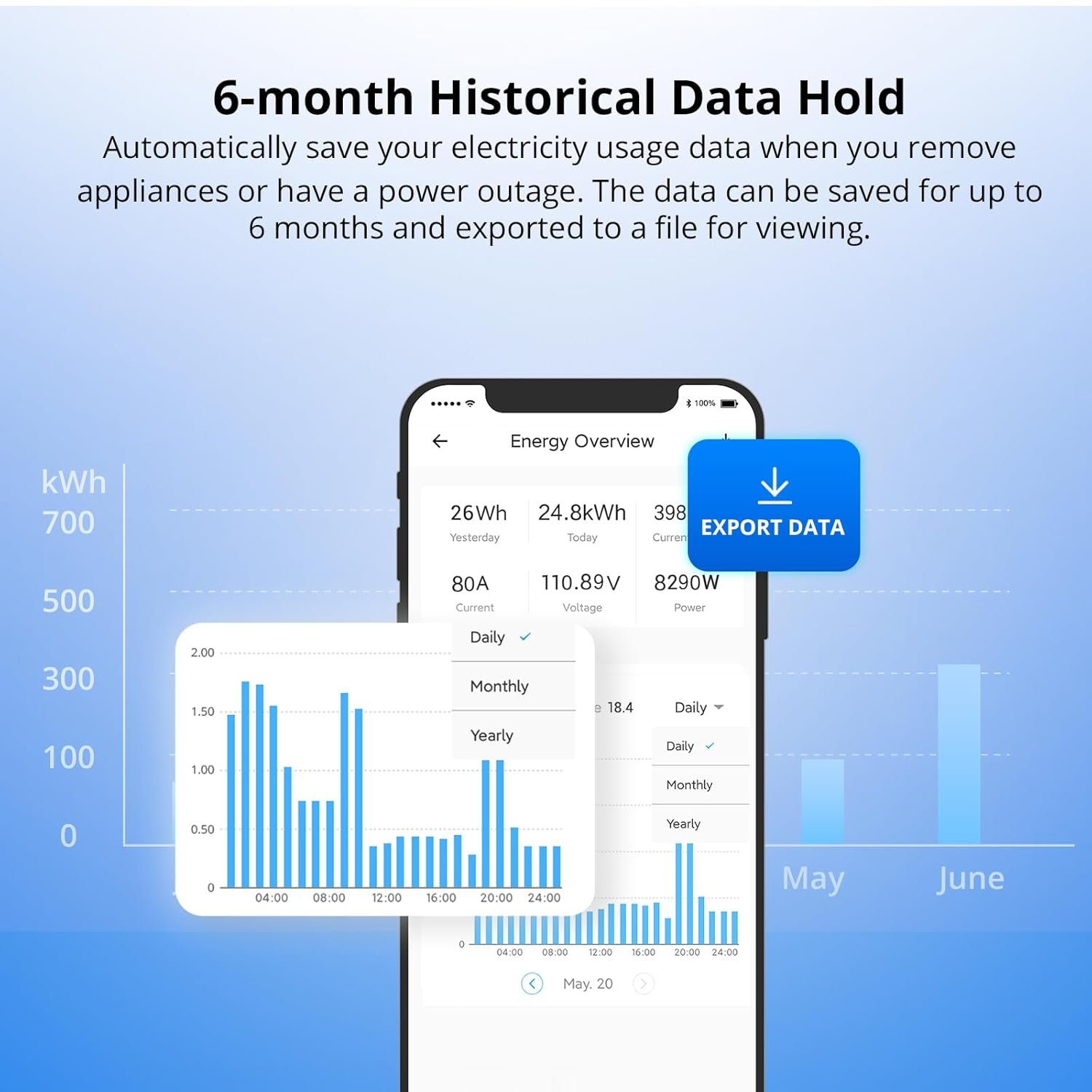 SONOFF POWCT Smart Power Meter, WiFi Connected Switch with Overload Protection, Real-Time Energy Monitoring, LCD Display, Work with Amazon Alexa/Google Home/IFTTT - Image 2