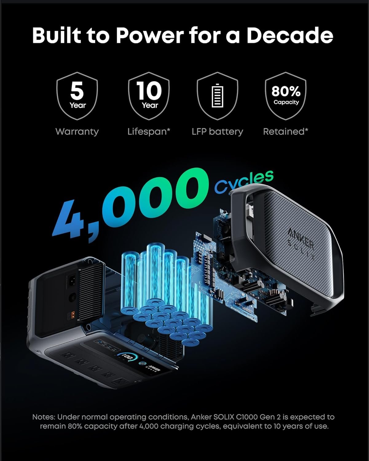 Anker SOLIX C1000 Gen 2 Portable Power Station, 1,024Wh, 2,000W, Camping | 1,024Wh LiFePO4 Battery, Full Charge in 49 Min, 2,000W Solar Generator (Peak 3,000W) for UPS, Outdoor and Emergency Use - Image 5