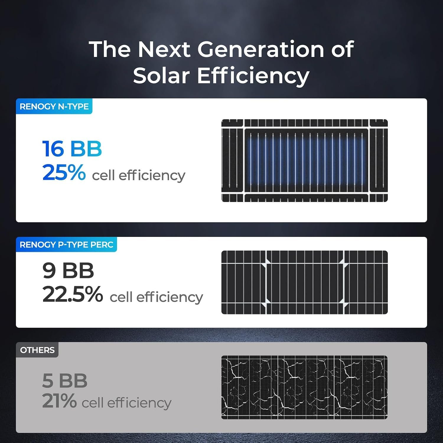 Renogy Solar Panels 800 Watt N-Type, 16BB 25% High-Efficiency | 4PCS 200W Solar Panels for RV Class B Van Marine Cabin Roof Home Farm and Other Off-Grid Systems, IP67 - Image 7