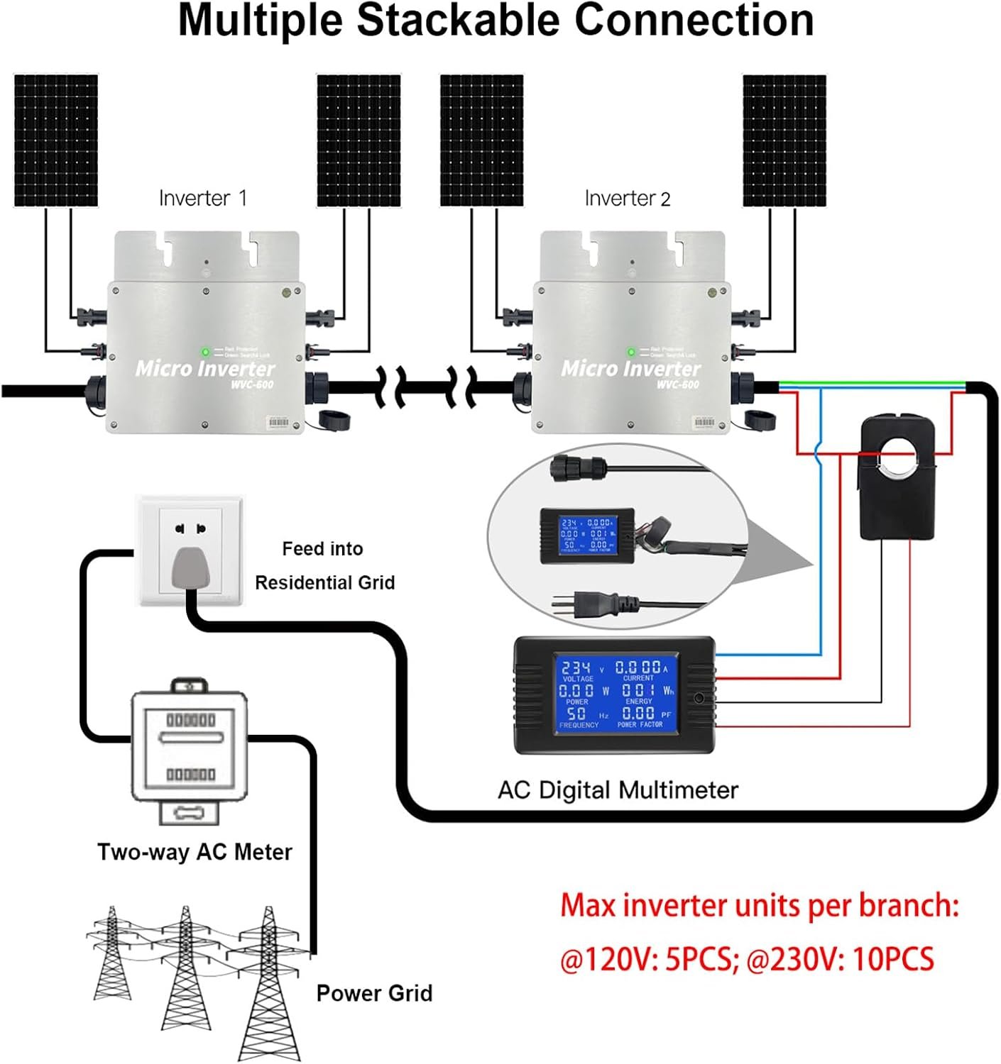 Y&H 600W Solar Grid Tie Micro Inverter with AC Data Monitoring Display Screen Waterproof IP65 MPPT DC28-50V PV Input AC80-160V Output for 24V 36V Solar Panel - Image 3