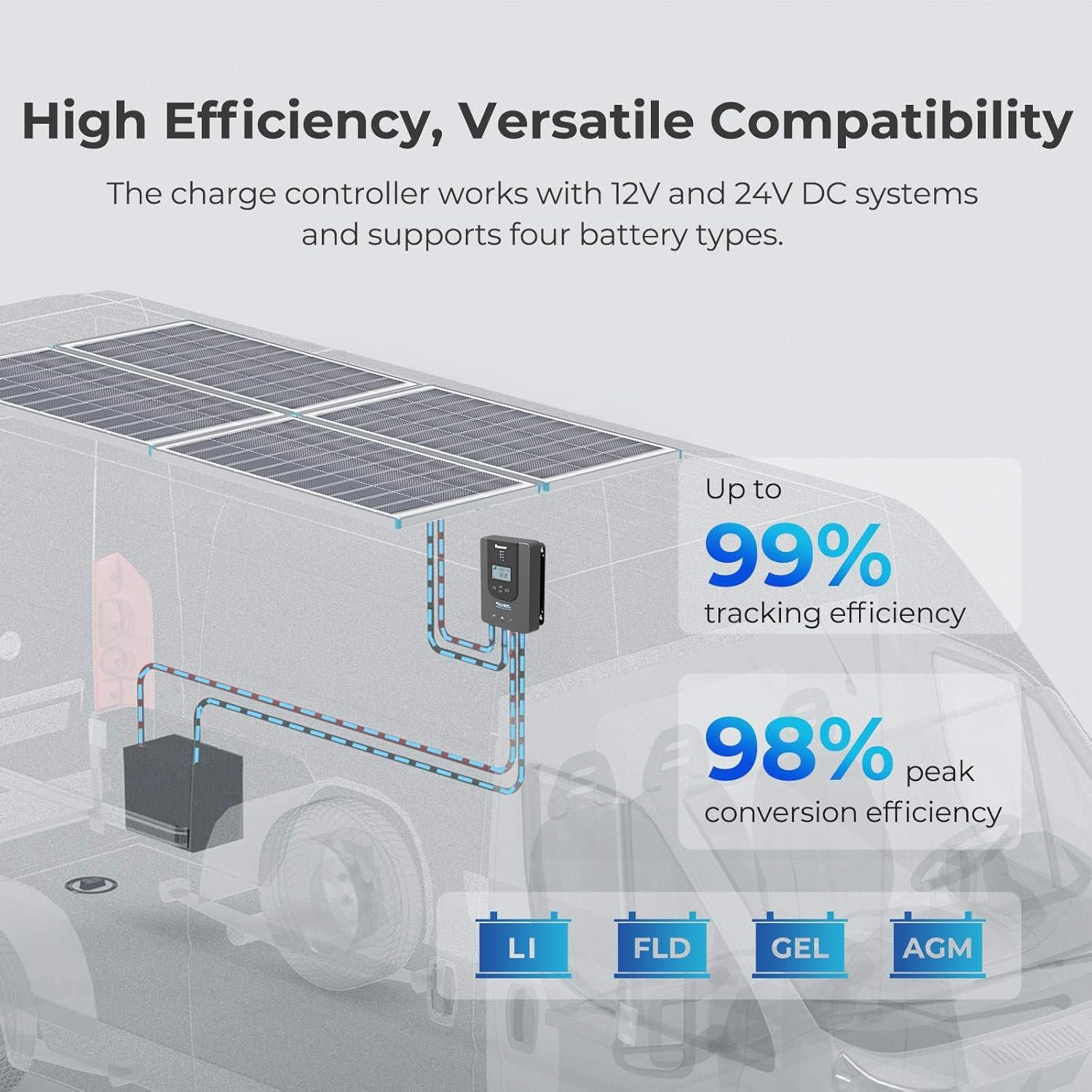 Renogy 400Watt Premium Solar Kit with 40A MPPT Charge Controller | 4x100W monocrystalline panels. 40A MPPT charge controller. Includes Bluetooth module, Z-brackets, cables, adaptor kit. - Image 4