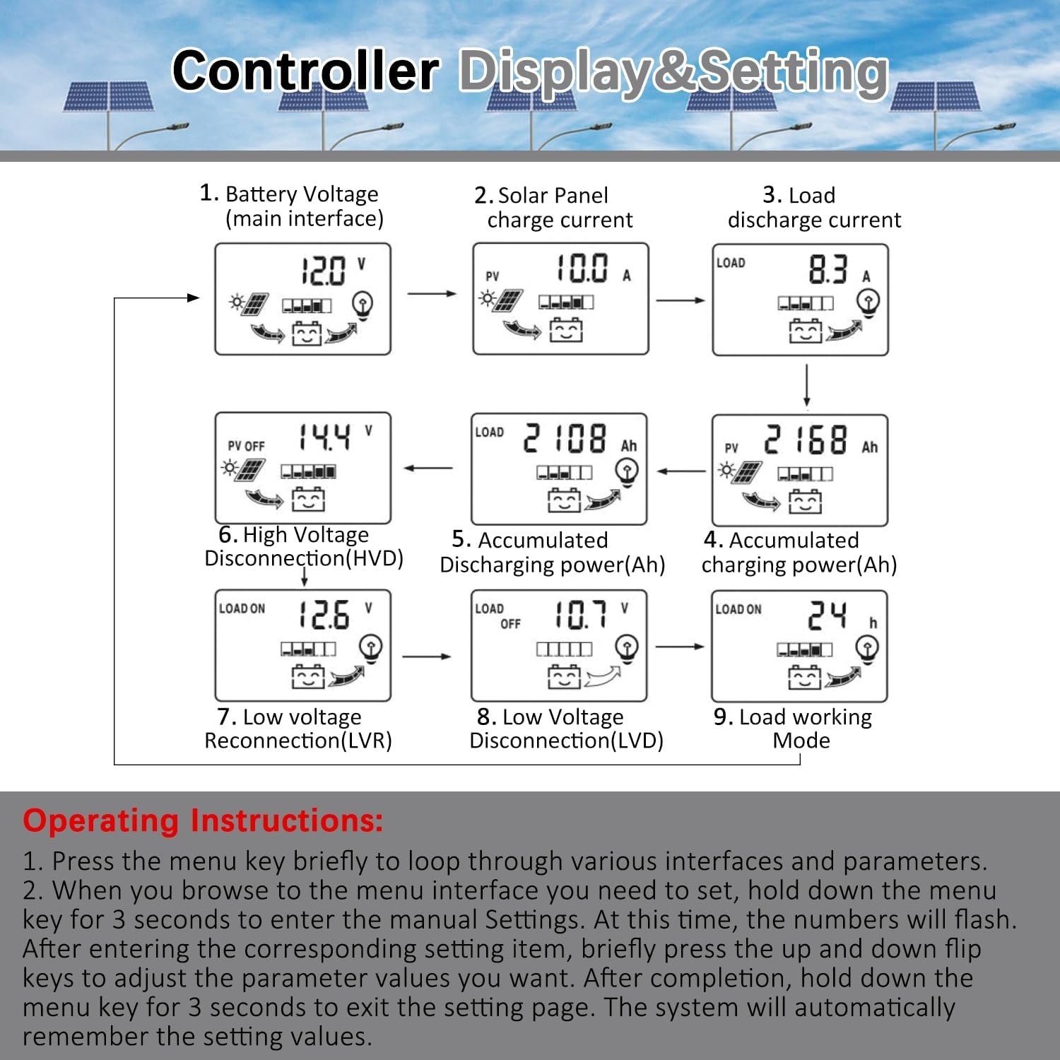 60A MPPT Solar Charge Controller 12V/24V Auto Tracking Solar Panel Regulator with Dual USB Port, LCD Display and 3 Timer Settings Suitable for Lead-Acid/Lithium-Ion/Lithium Iron Phosphate Battery Grey - Image 6