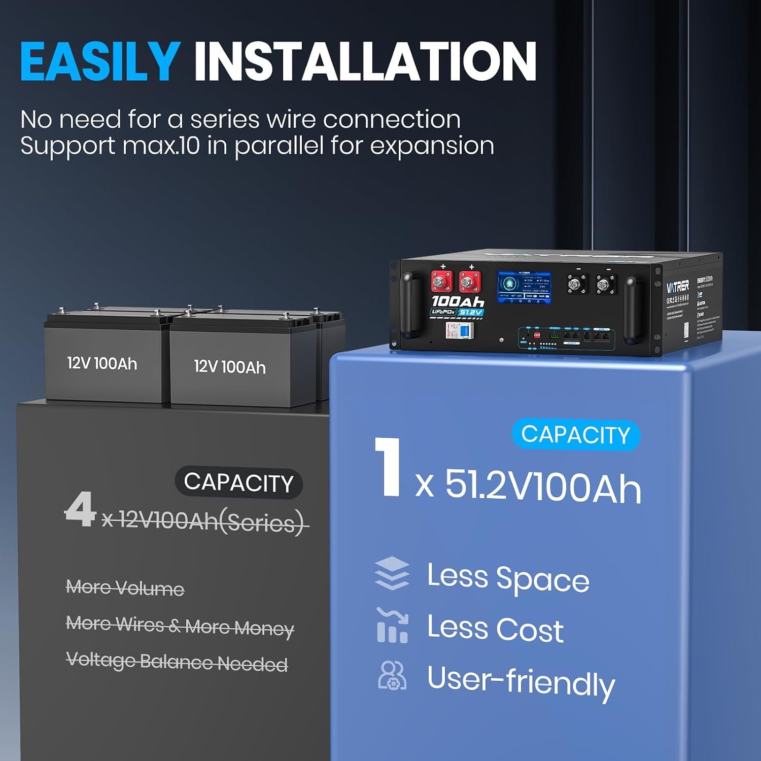 48V 100AH Lithium LiFePO4 Battery with UL1973 & WiFi Connectivity | Smart Display & APP, Max. 5.12KW Power Output, 5000+ Cycles, Perfect for Solar System &Off-Grid Applications - Image 6