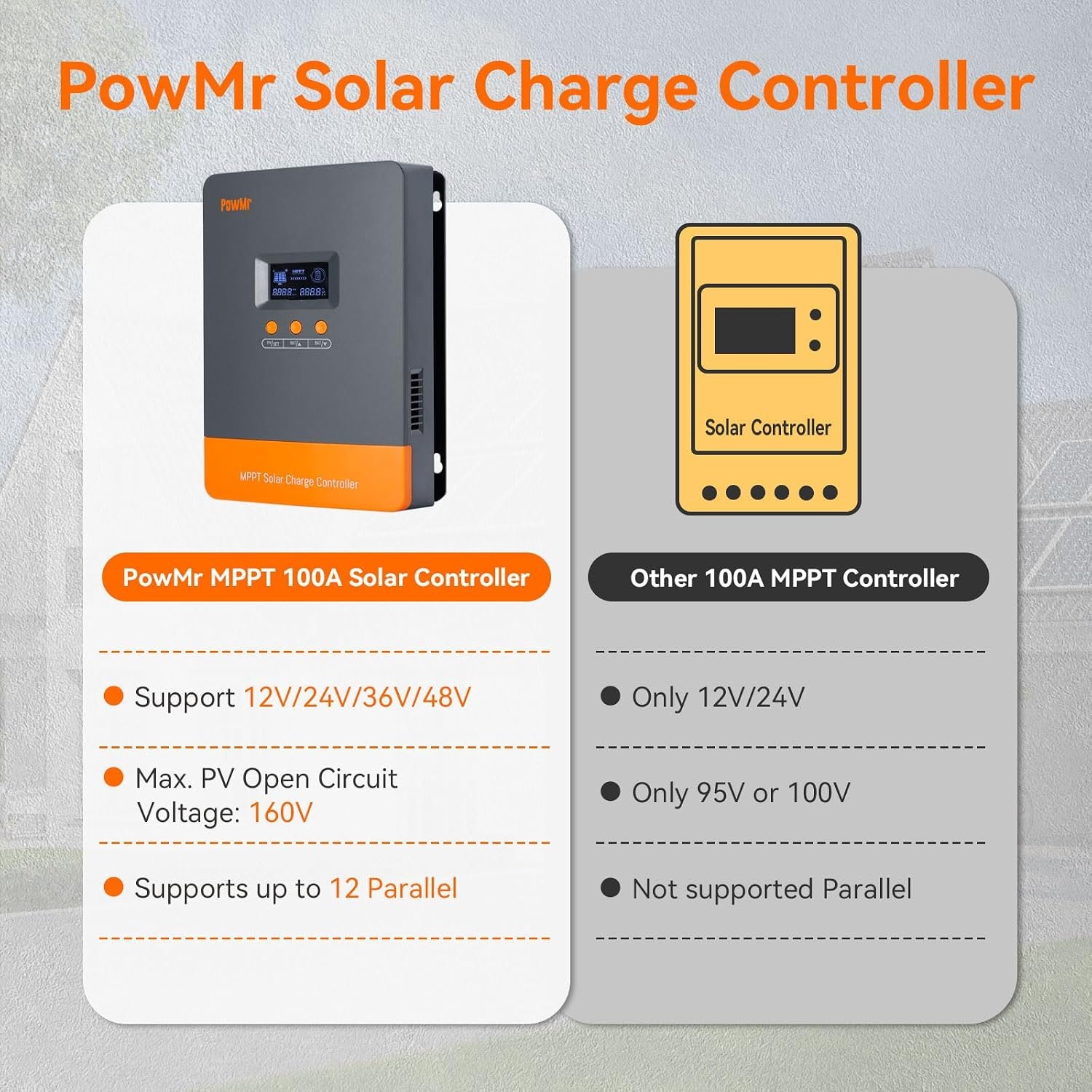 PowMr 100A MPPT Solar Controller, 12V/24V/36V/48V Auto, MPPT Charge Controller 100 Amp w/ LCD Display, Up to 12(Max) Solar Regulator Connections in Parallel, Work with Lead-Acid and Lithium Batteries - Image 2