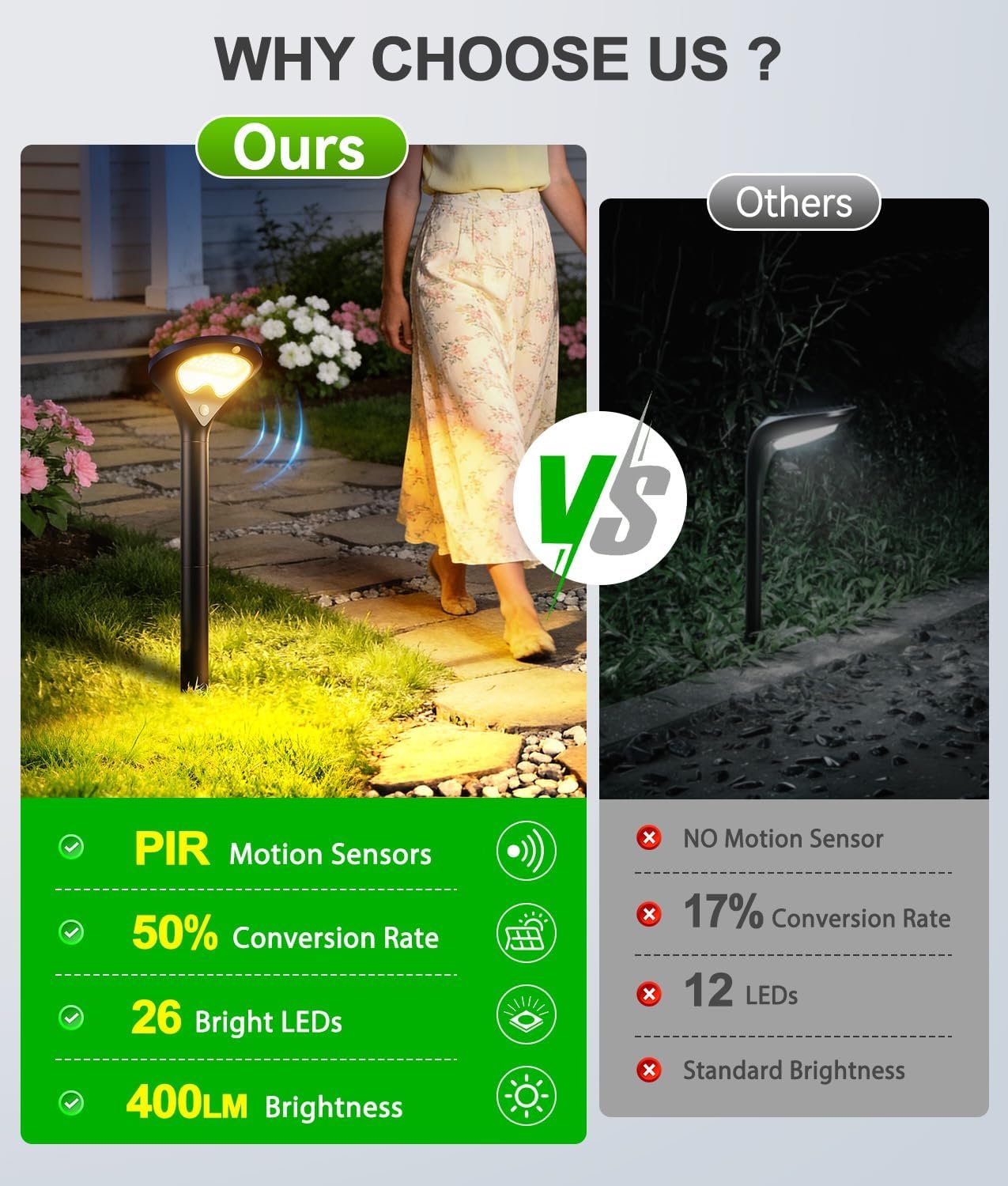 ELECLINK Solar Pathway Lights Outdoor with Motion Sensor, 6 Pack Security Solar Garden Lights, 400LM Bright LEDs, Larger Glass Panel, 3 Modes Waterproof Path Lights for Yard Patio Walkway Driveway - Image 2