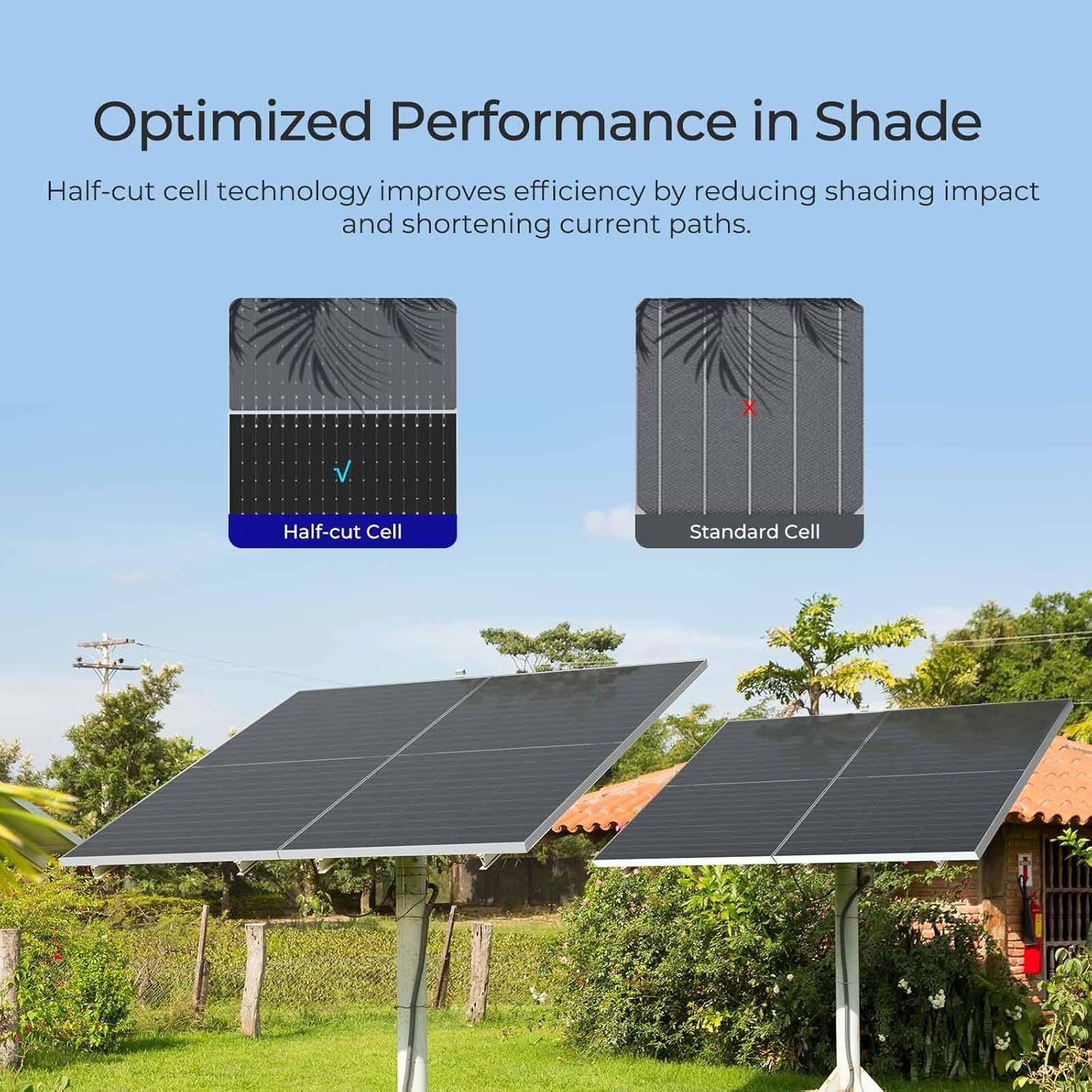 Renogy Bifacial Solar Panel 4PCS 590 Watt N-Type 16BB, 25% High Efficiency | 2360W Monocrystalline Solar Panel Setup for Home Farm Shed Camper Marine Off-Grid Systems, Bifacial Design for Higher Yield - Image 5