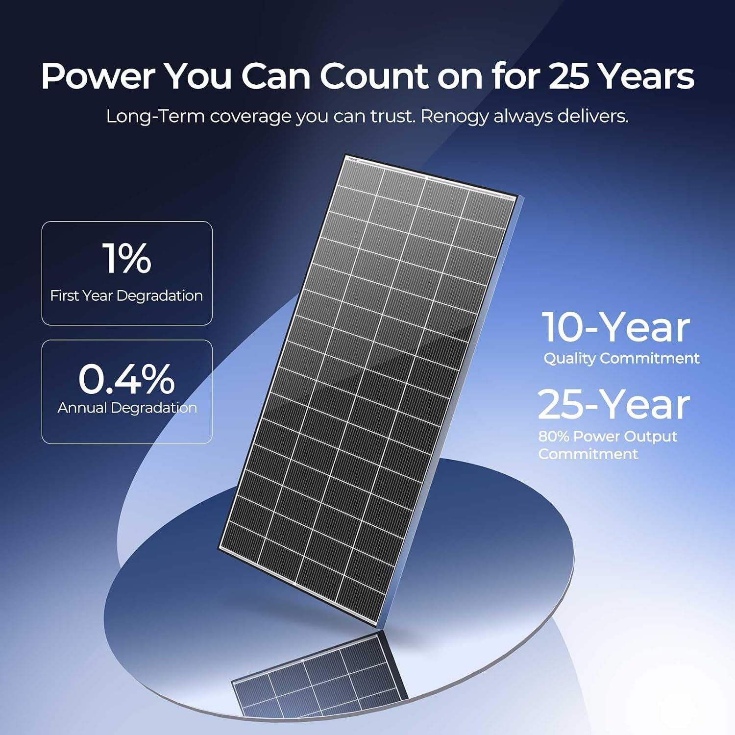 Renogy Solar Panels 2PCS 320 Watt Solar Panel 18BB N-Type Solar Panel 12 24 Volts Monocrystalline On/Off Grid Solar Setup 640W Over 400 Watt Solar Panels 25% Cell Efficiency for Homes Rooftop RV Boat | 2PCS 320W Solar Panels for Homes Rooftops Farms yards sheds Off-Grid Systems, Efficient Power in Less Space, IP68 - Image 9