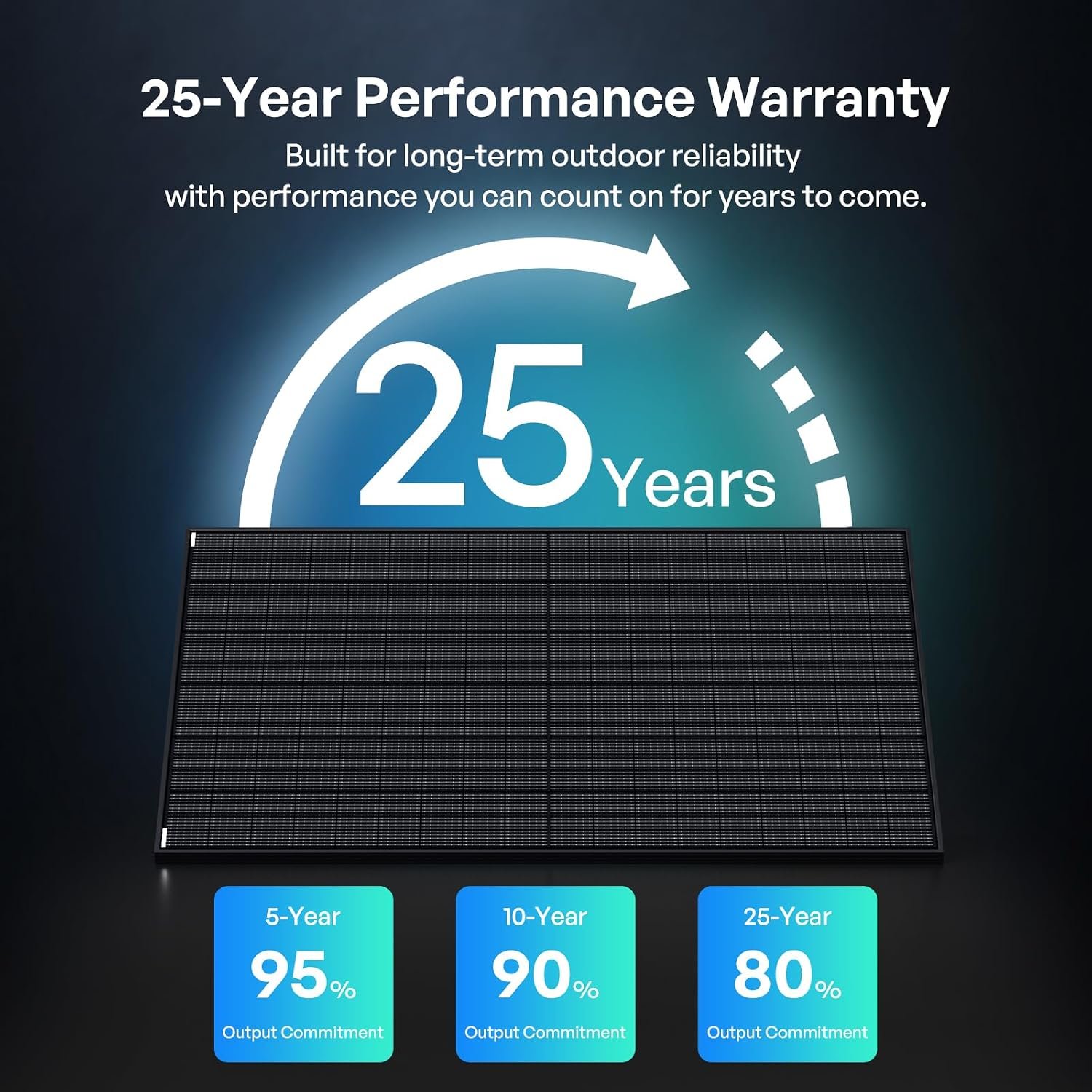 Renogy Bifacial Solar Panel 800W N-Type 16BB, 25% High-Efficiency | 2PCS 400 Watt Solar Panels, Double-Side Design PV Module for Home Rooftop Farm Shed Camper Marine Off-Grid - Image 11