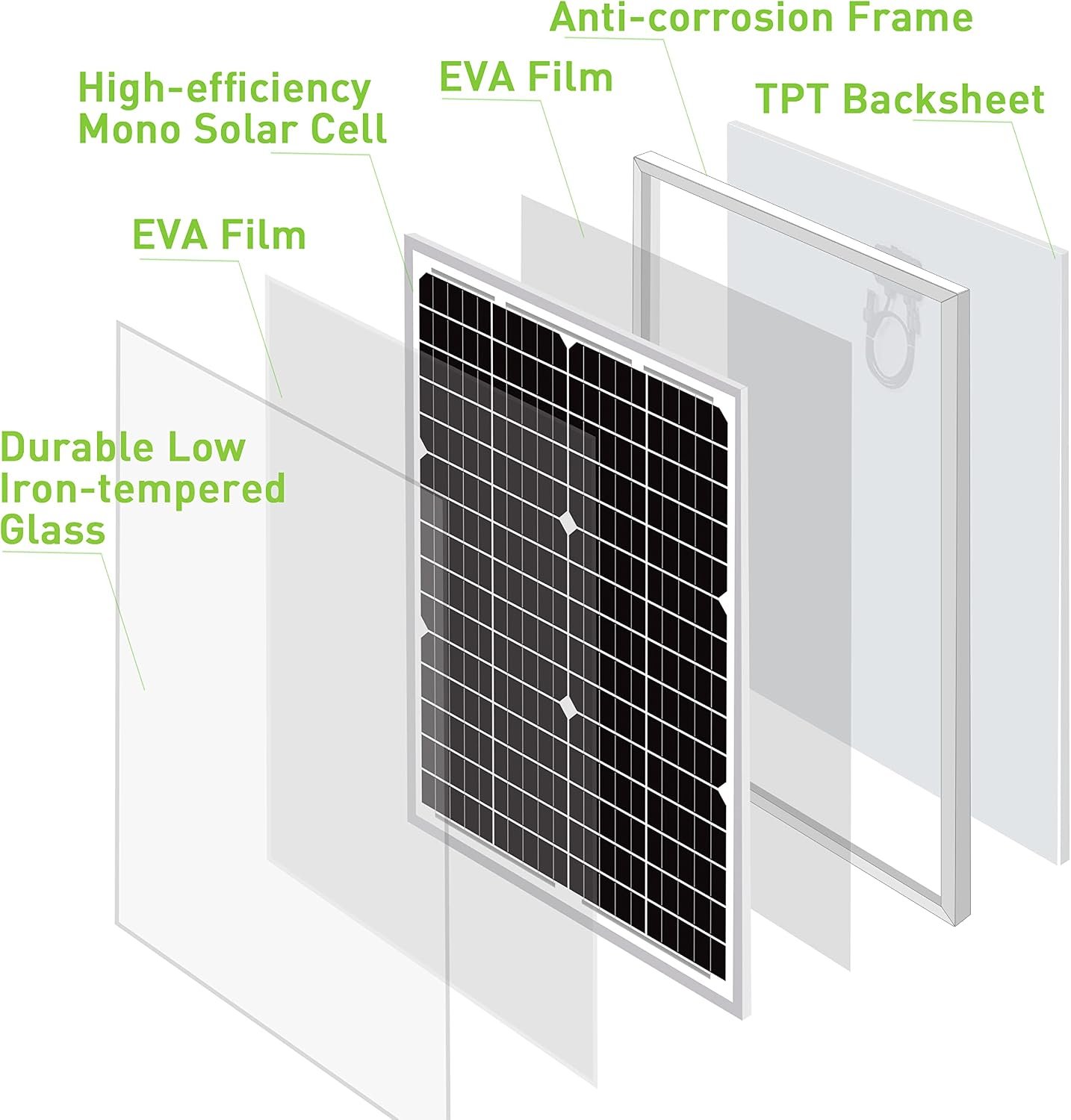 Newpowa 30 Watts 24V Waterproof Off Grid Solar Panel Kit, Battery Trickle Charger Maintainer for Boat Car RV Motorcycle Marine Automotive 24V System - Image 4