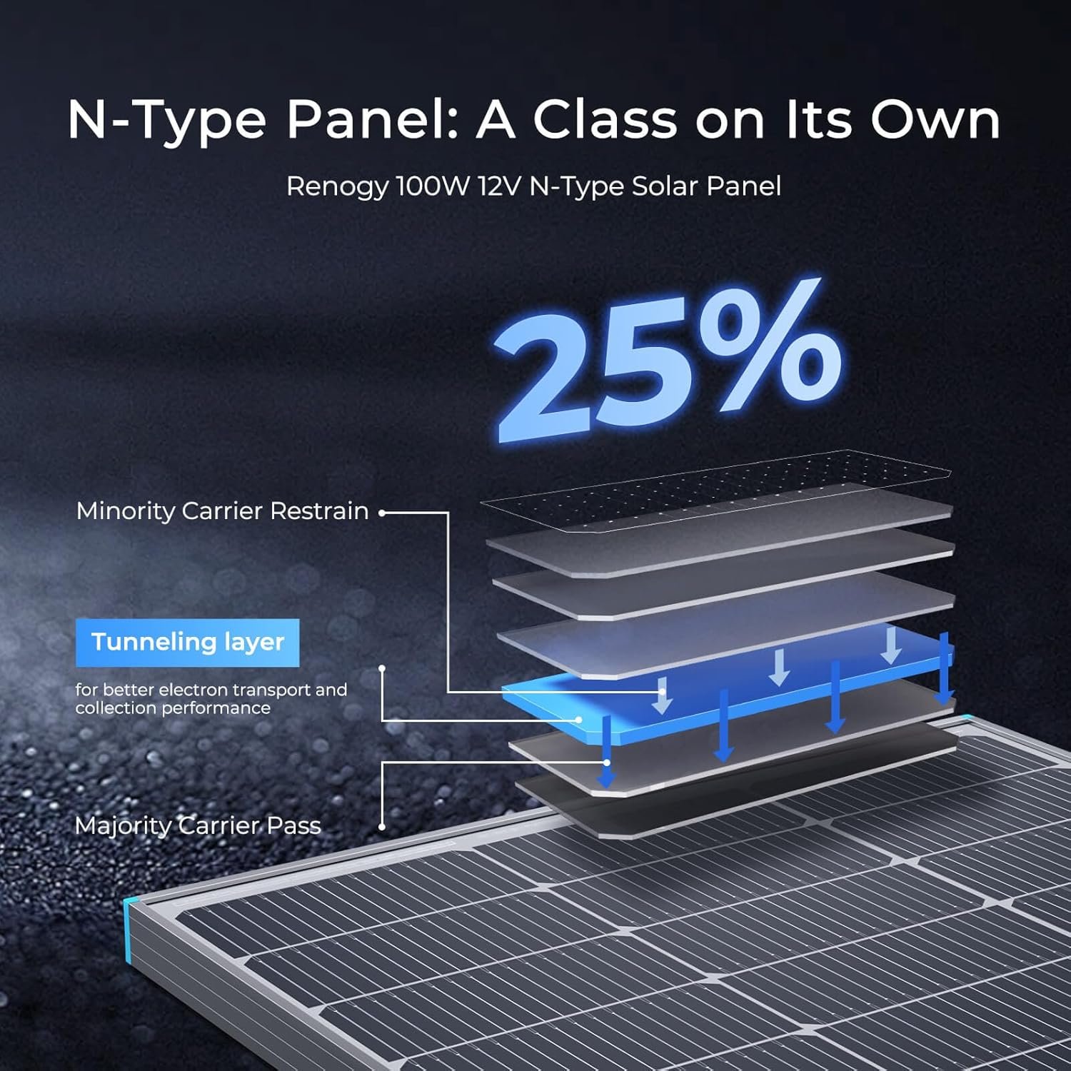 Renogy 100 Watt Solar Panel N-Type, 16BB 25% High-Efficiency | 100W Solar Panel for RV, Upgraded Smaller & Lighter Design, Save Space on RV, Marine, Boat, Trailer, Roof & Off-Grid, IP67 - Image 2