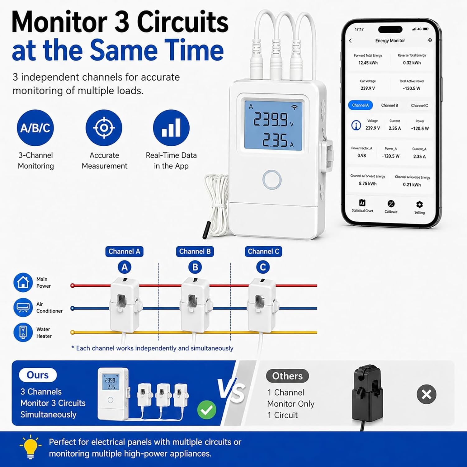 WiFi Home Energy Monitor with 3 80A CT Clamps, Circuit-Level Monitoring, Real-Time Electricity Usage Monitor, Smart Life/Tuya App, Voltage Current Power Tracking for Home, Solar, HVAC, Water Heater - Image 4