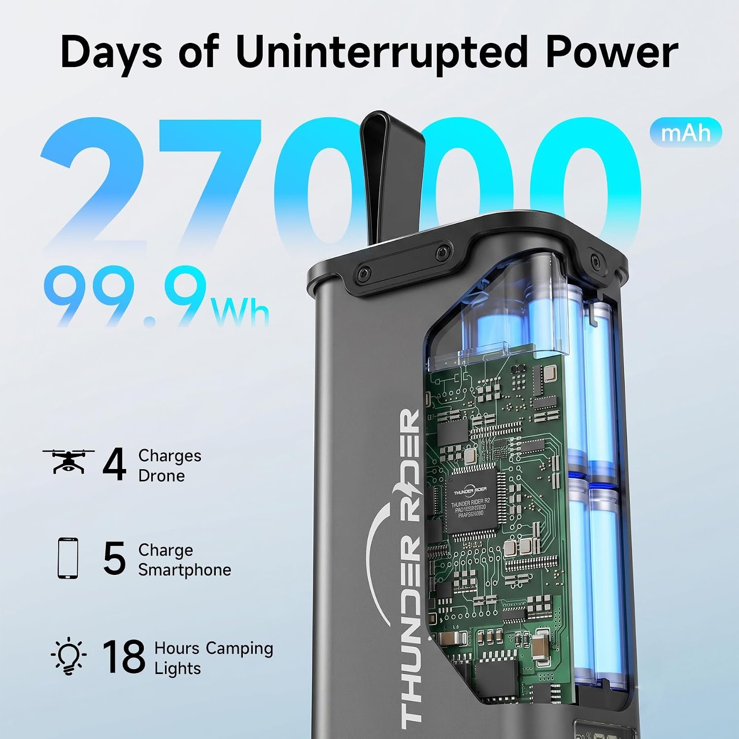 Portable Power Station 99Wh(27000mAh) 70W(140W Peak) 1.3lb Solar Power Bank | Small Generator with 110V AC & PD Fast Charging, Lithium Battery Power Bank for Home Camping Office Blackout Emergency - Image 2