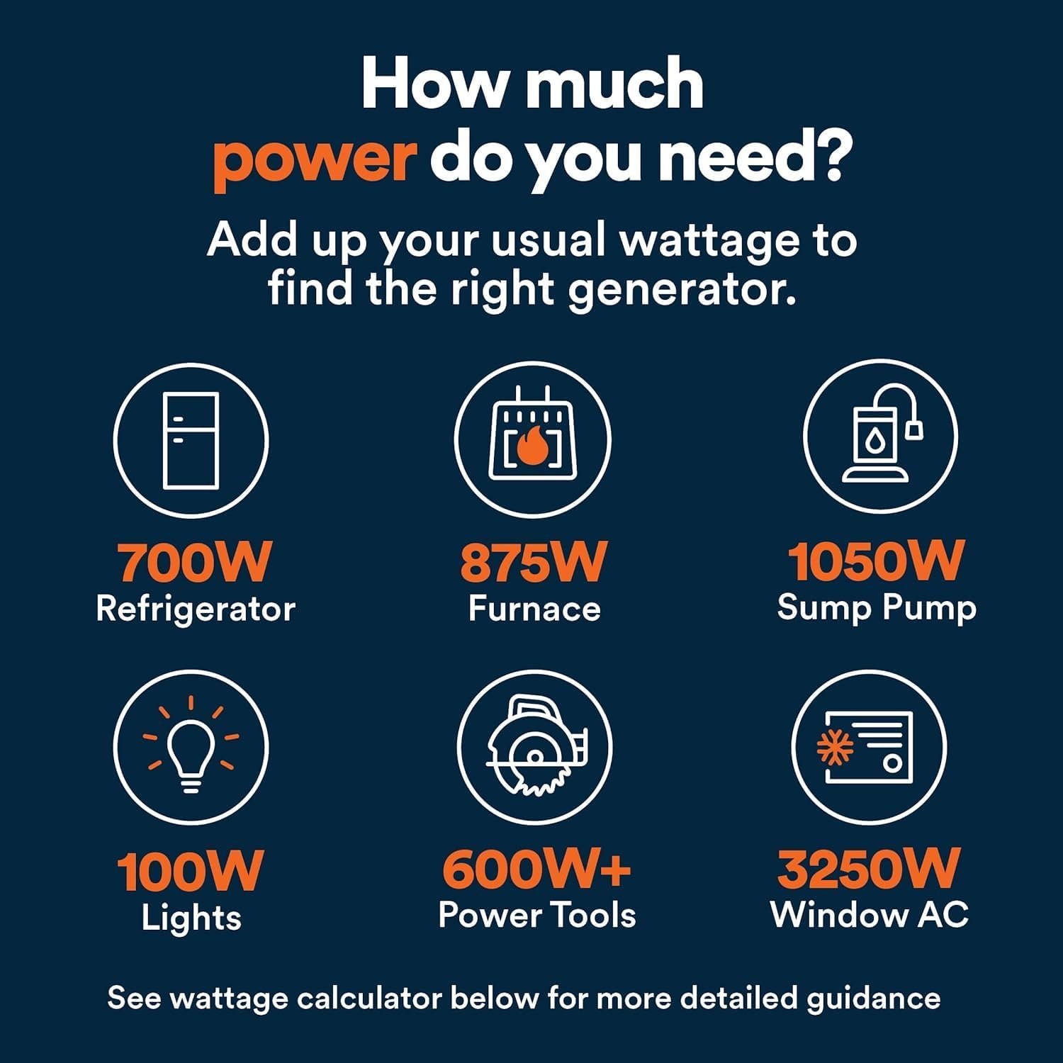 Generac 12,500 Starting Watt Tri-Fuel Portable Generator, Electric Start | Gas, Propane, Or Natural Gas Fuel Options, COsense CO Detection, 9.5 Hour Runtime, Emergency Home Backup, 49 State Compliant - Image 4